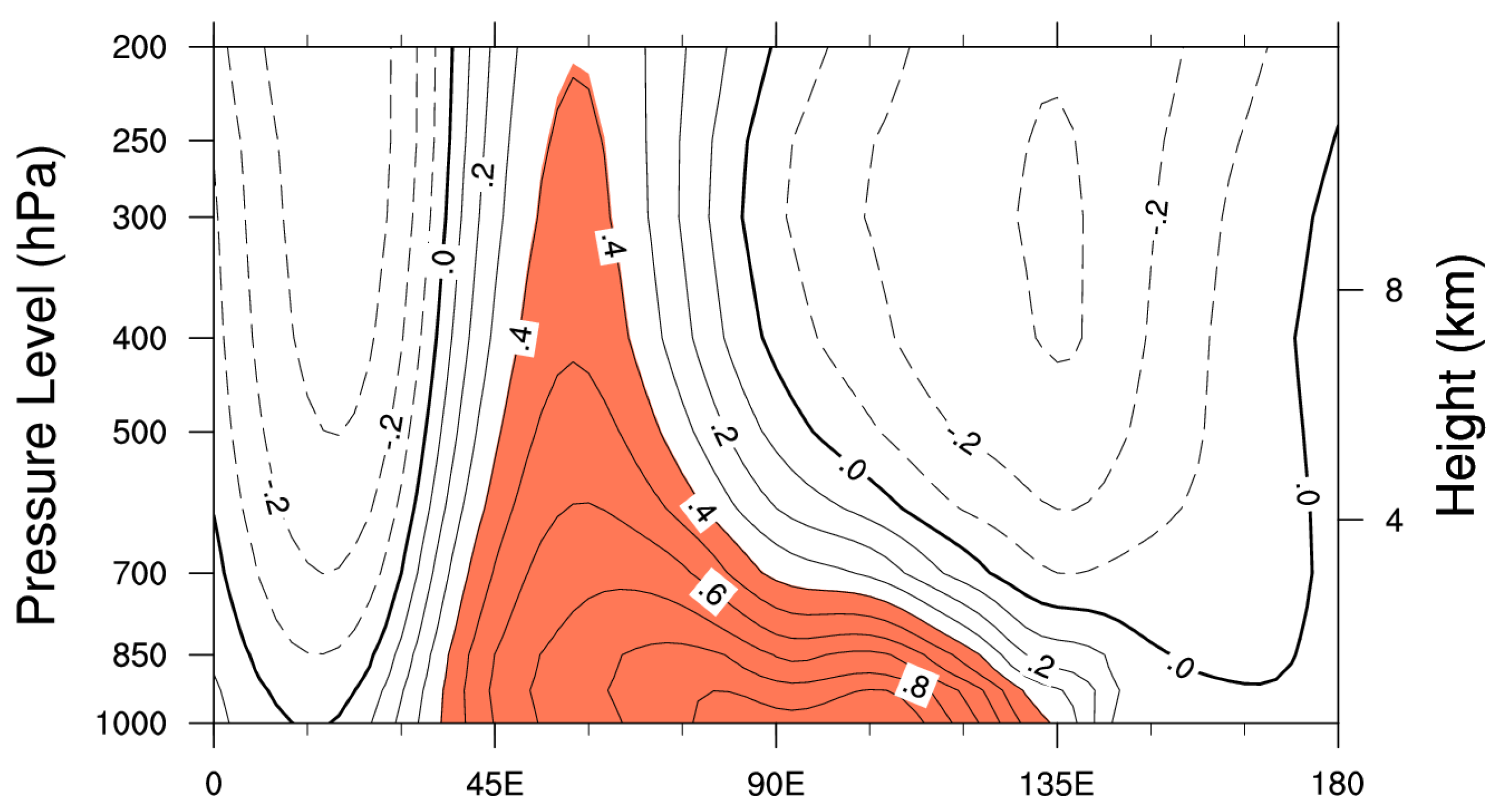 Atmosphere 12 00842 g011