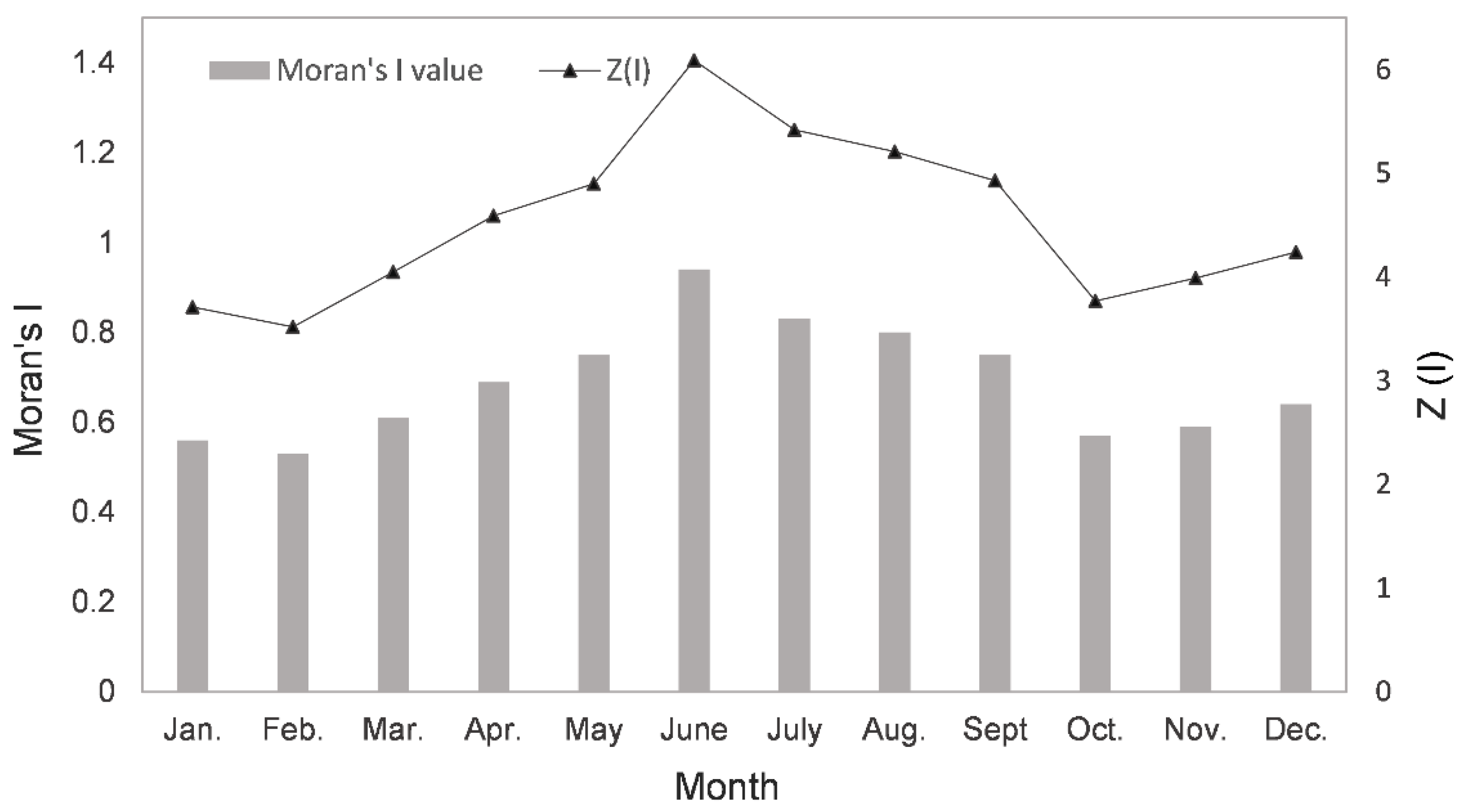 Atmosphere 12 00843 g002