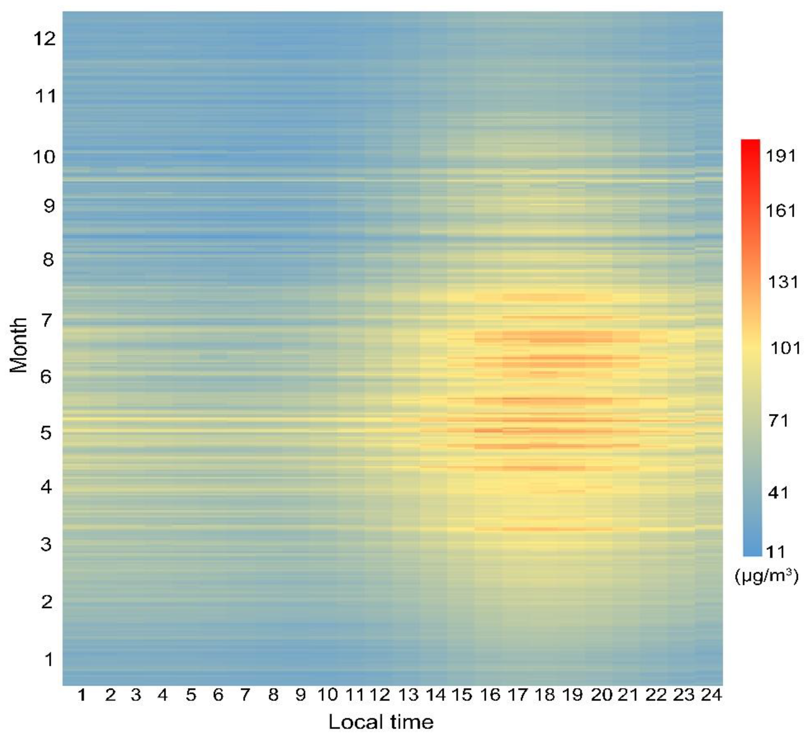 Atmosphere 12 00843 g005