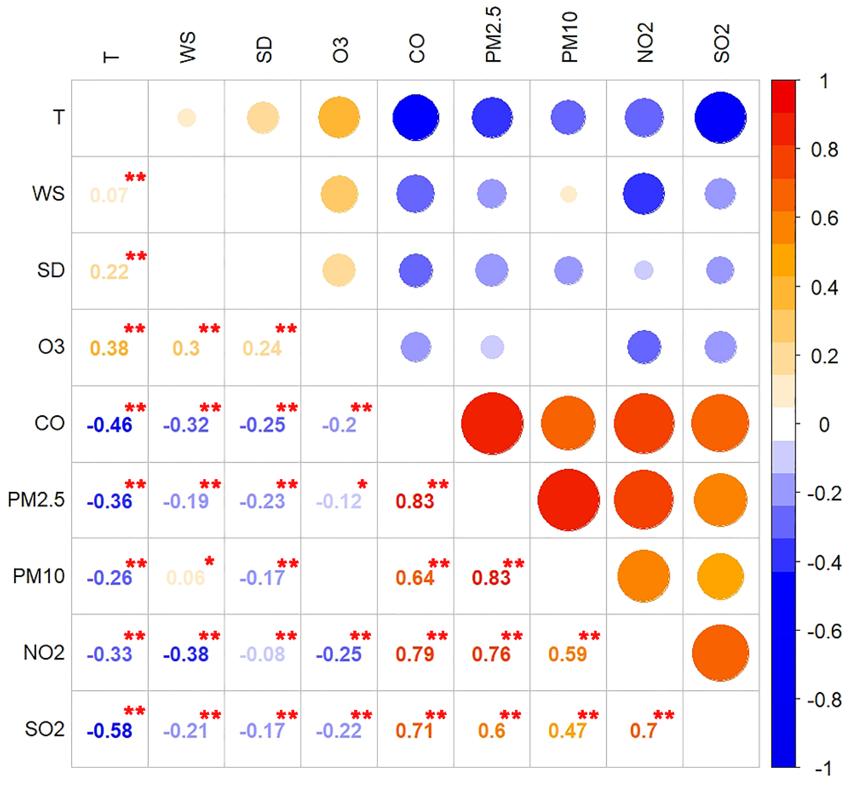 Atmosphere 12 00843 g008