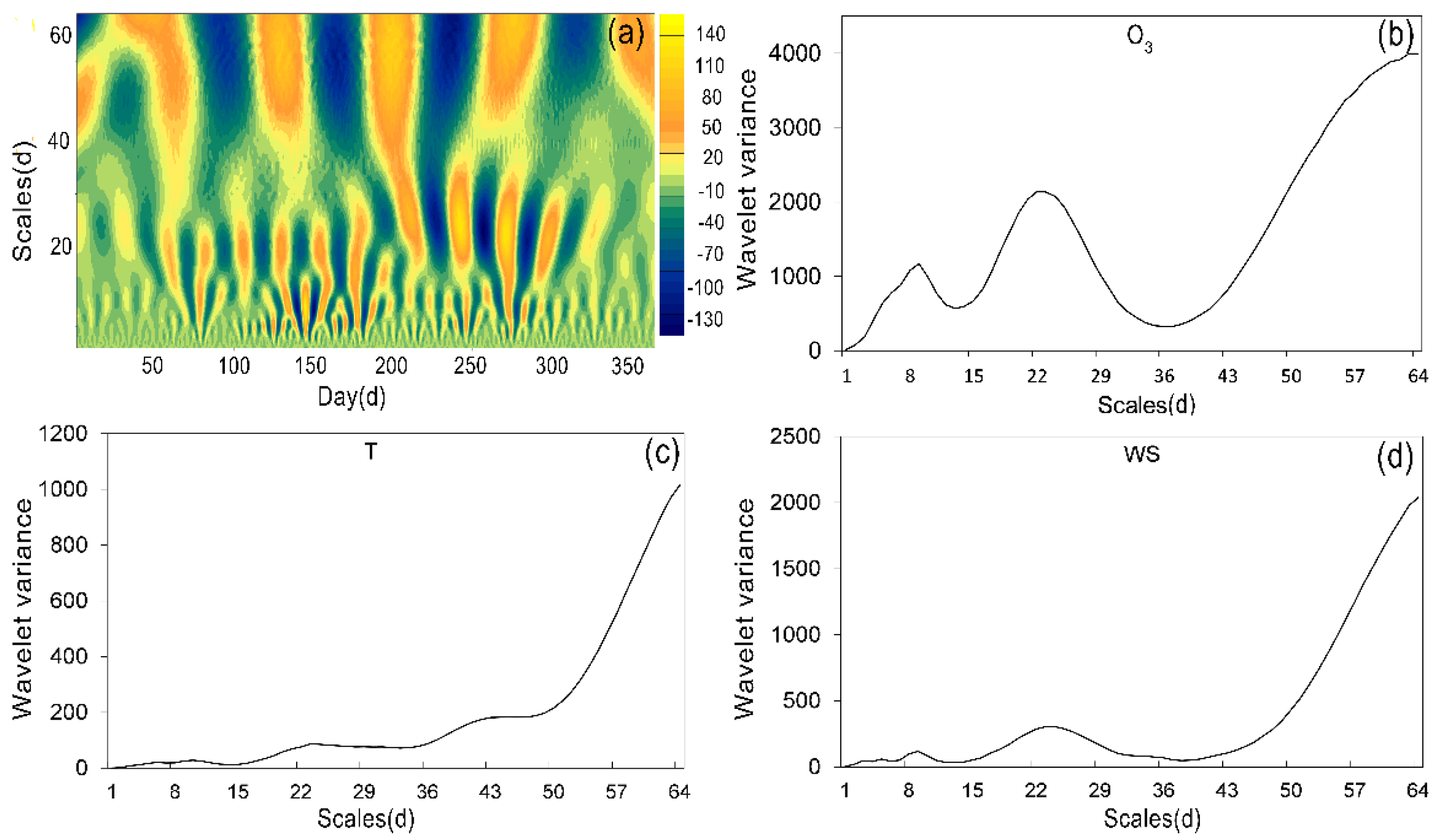 Atmosphere 12 00843 g010