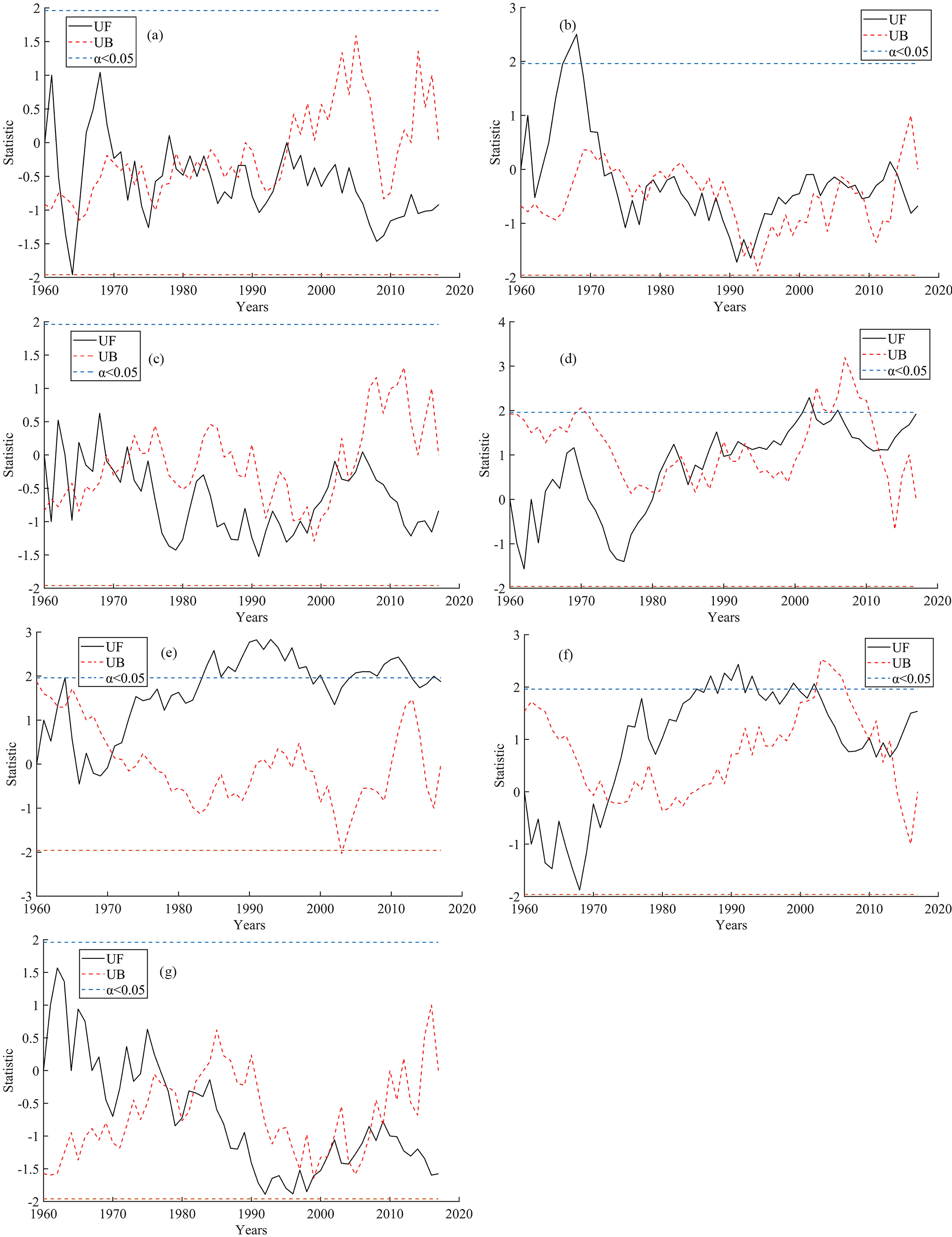 Atmosphere 12 00844 g004