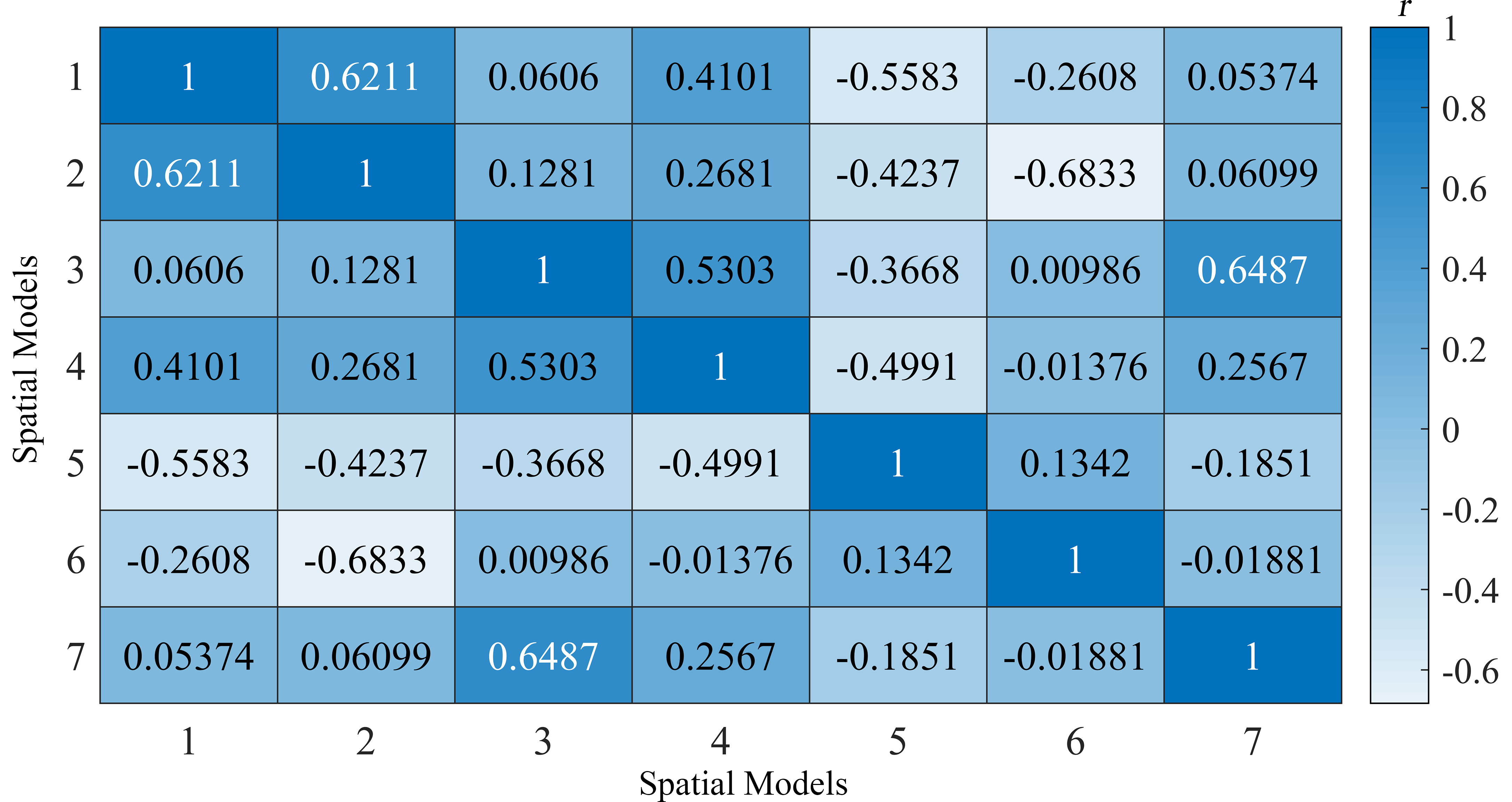 Atmosphere 12 00844 g005