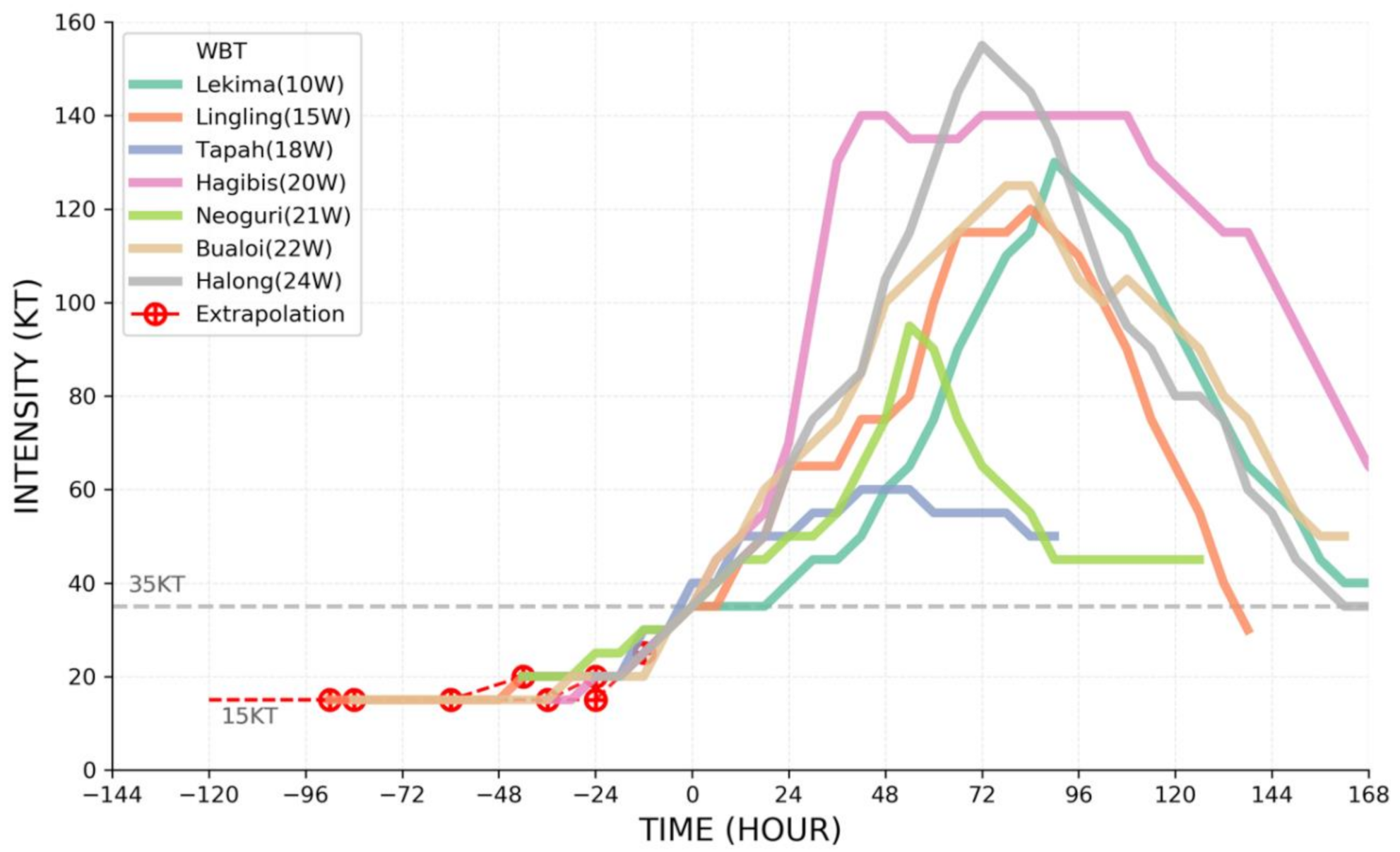 Atmosphere 12 00847 g002 550