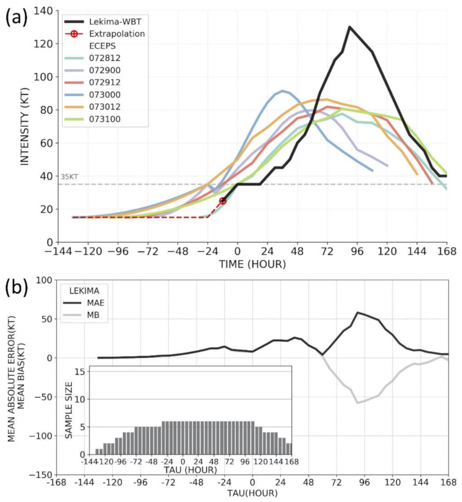 Atmosphere 12 00847 g005 550