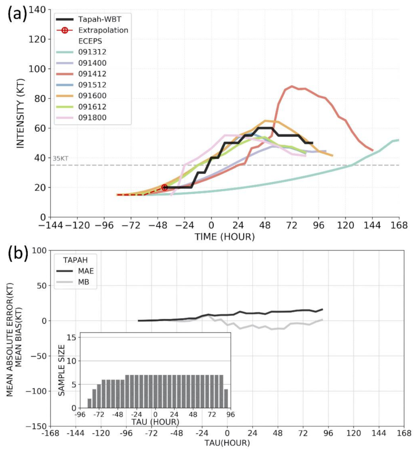 Atmosphere 12 00847 g006 550