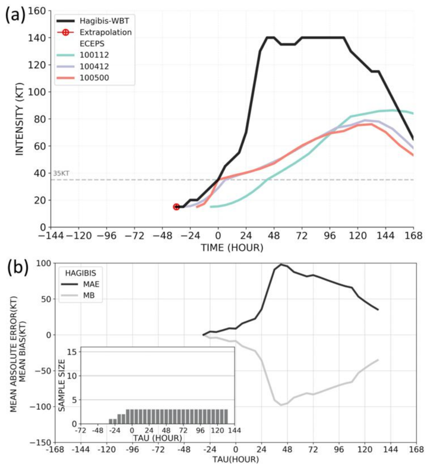 Atmosphere 12 00847 g008 550