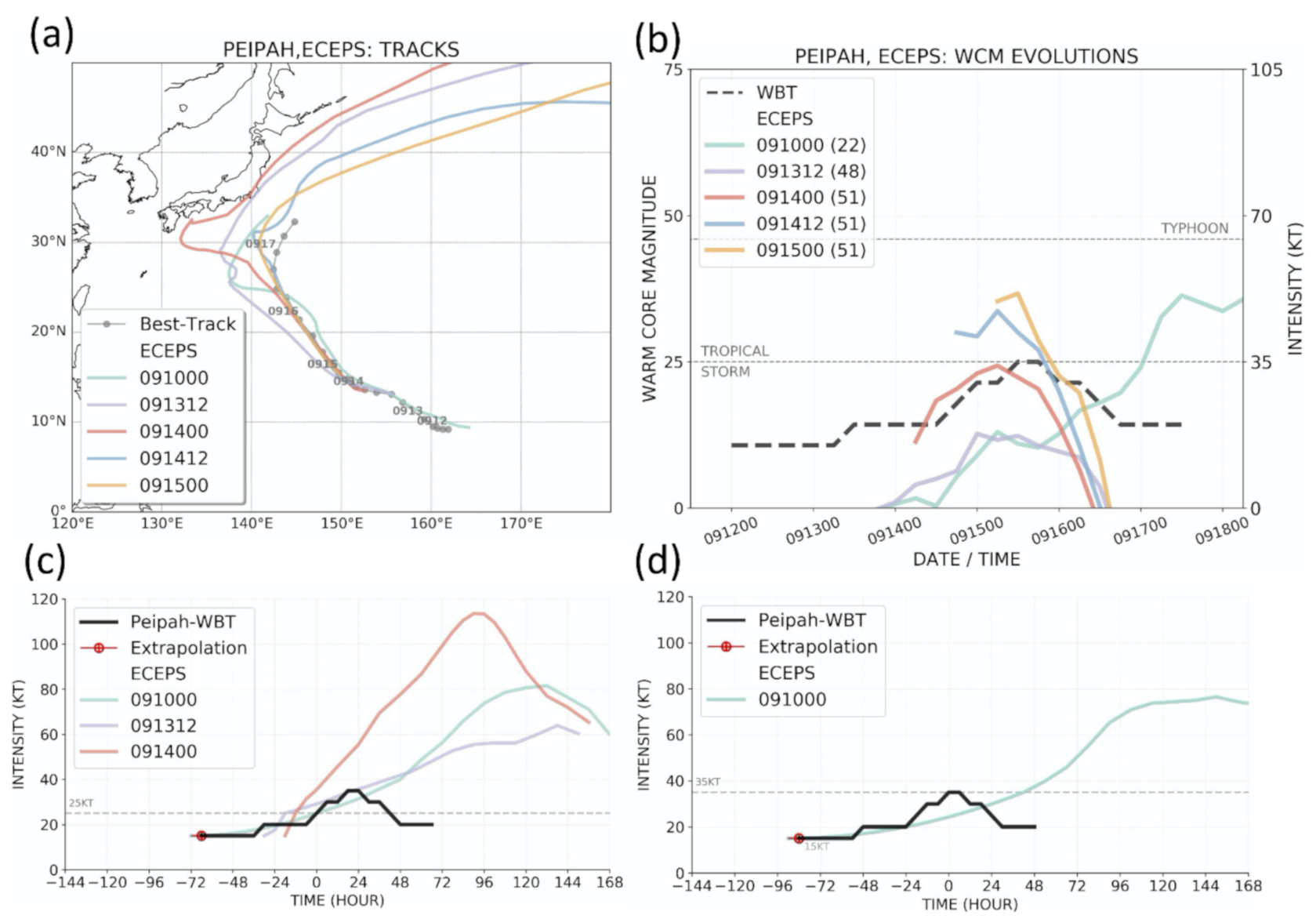 Atmosphere 12 00847 g009 550