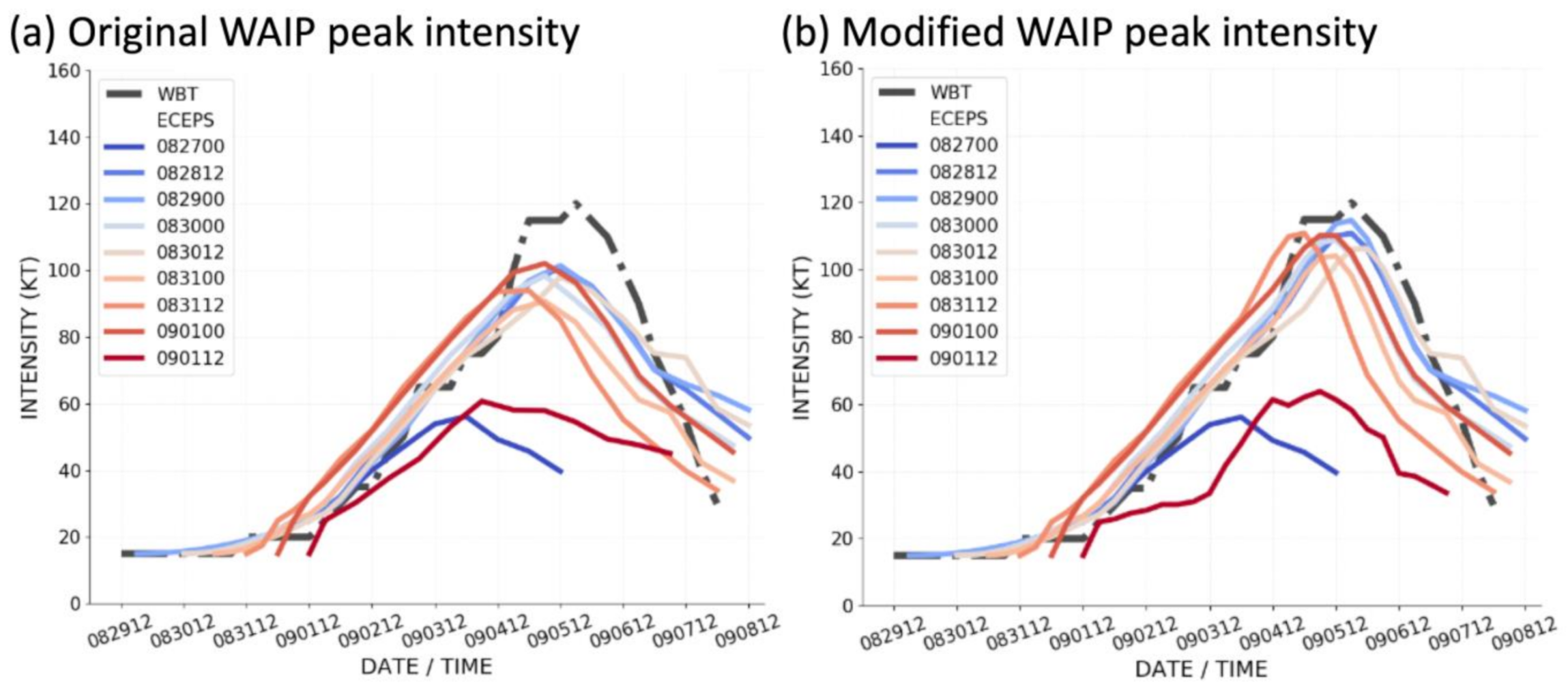 Atmosphere 12 00847 g0a1 550