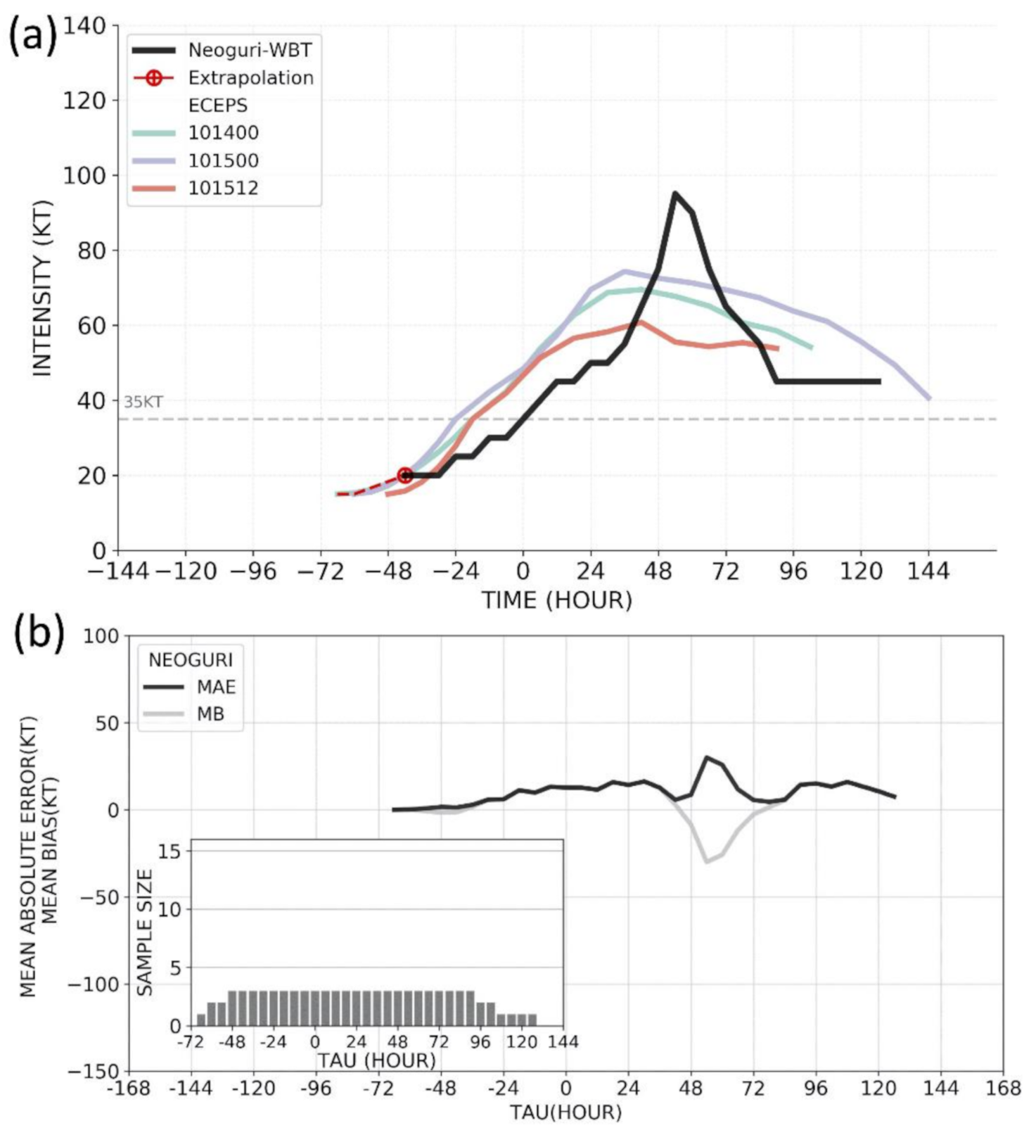 Atmosphere 12 00847 g0a2 550