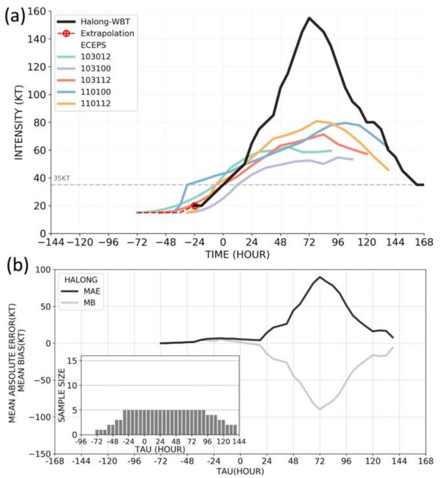 Atmosphere 12 00847 g0a3 550