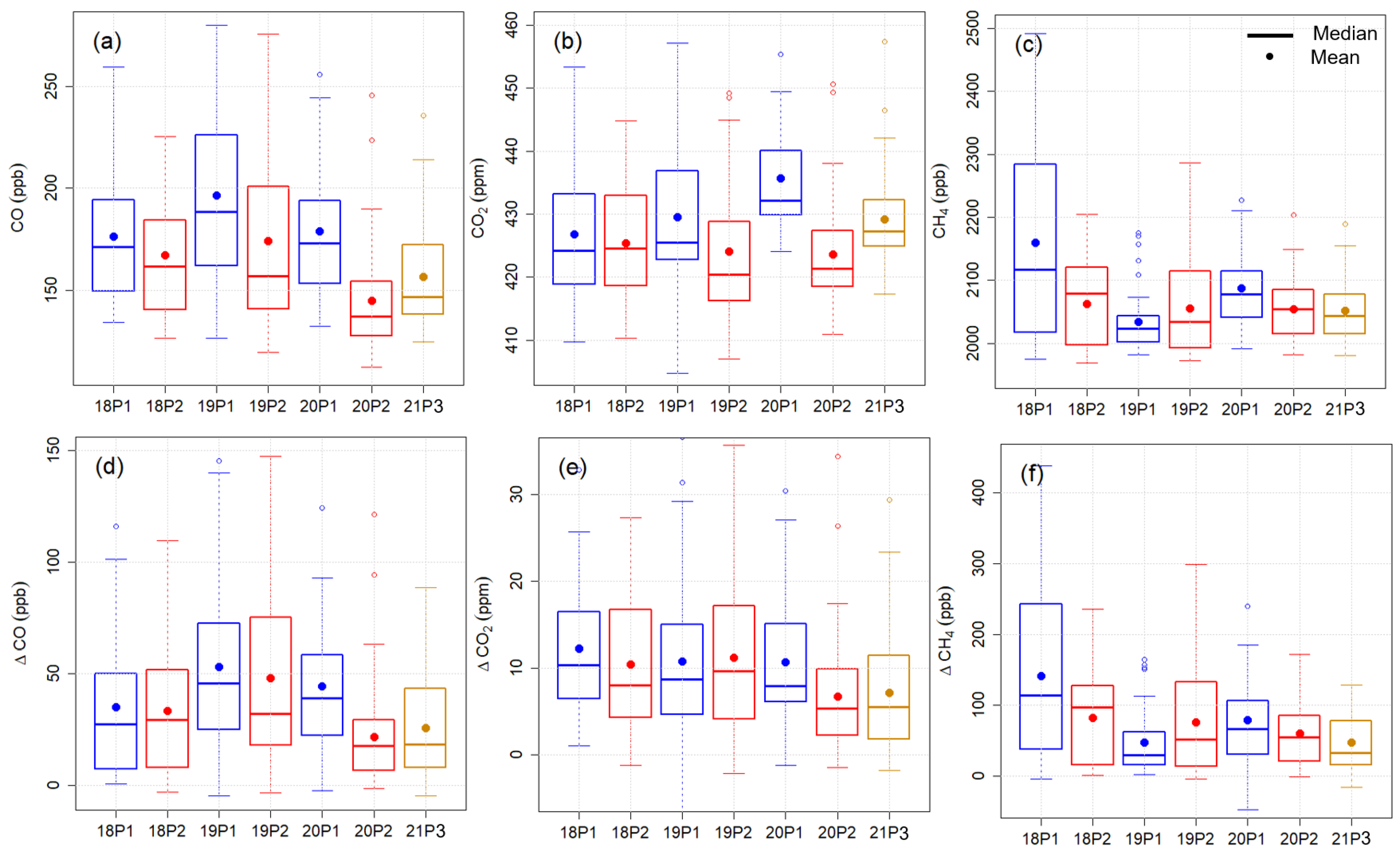 Atmosphere 12 00848 g003