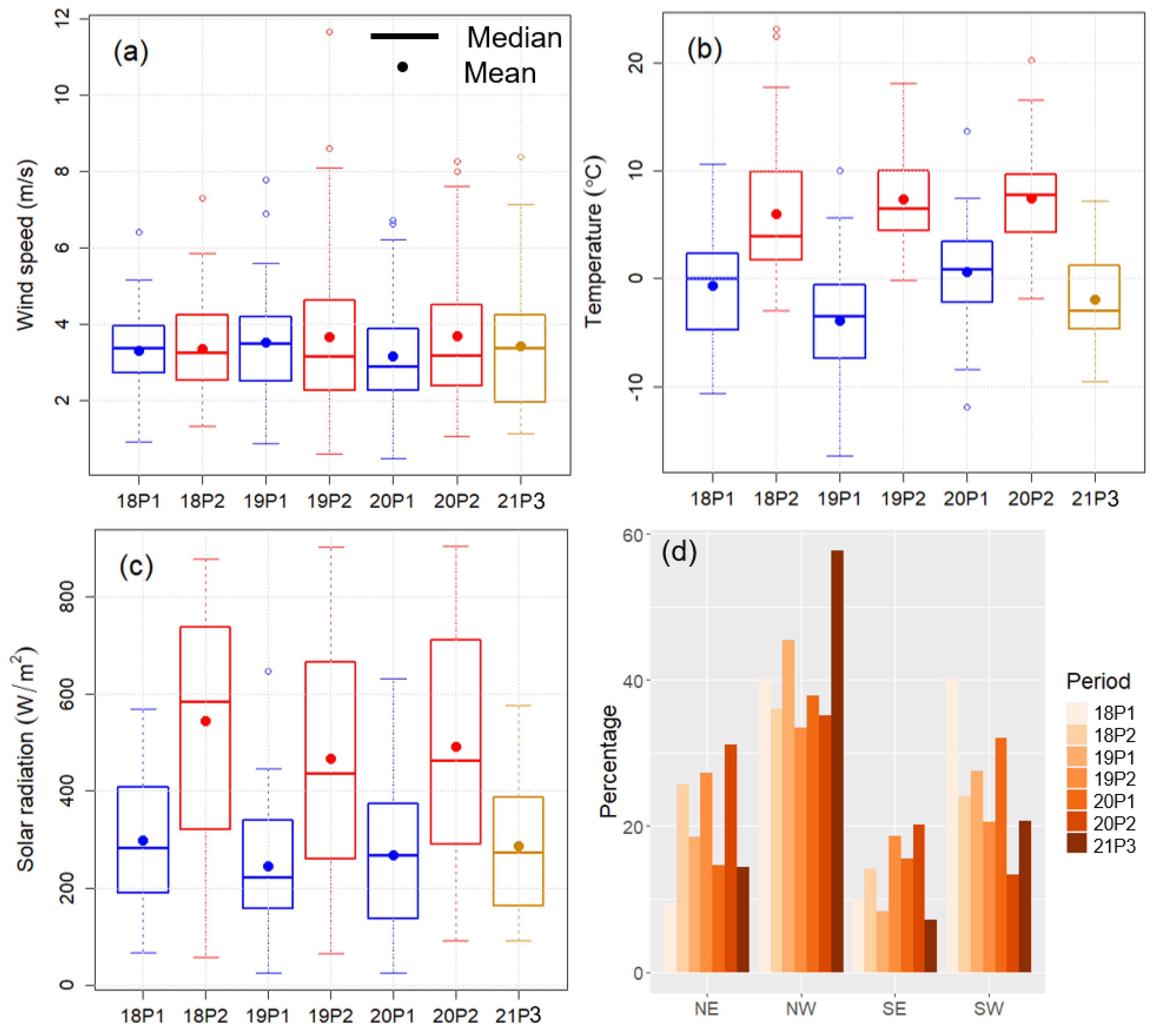 Atmosphere 12 00848 g005