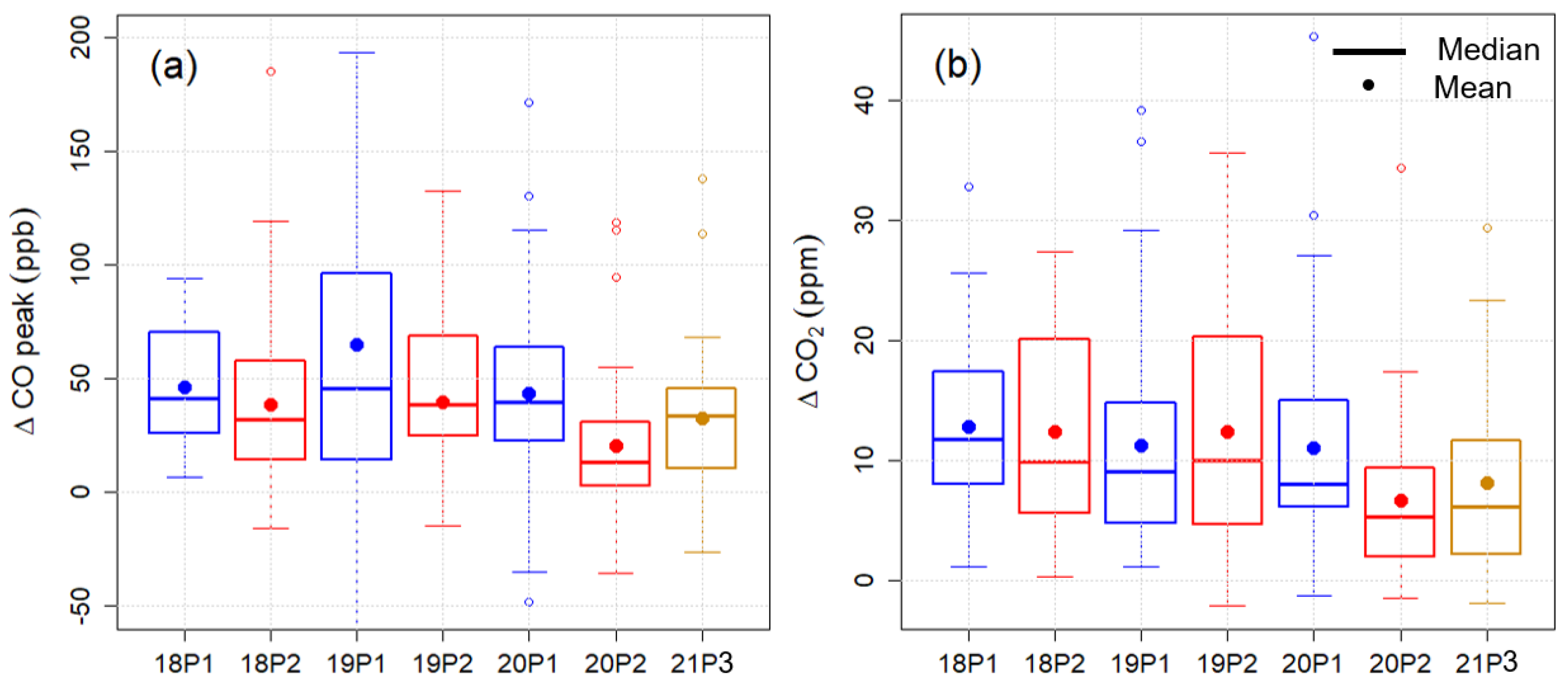 Atmosphere 12 00848 g007