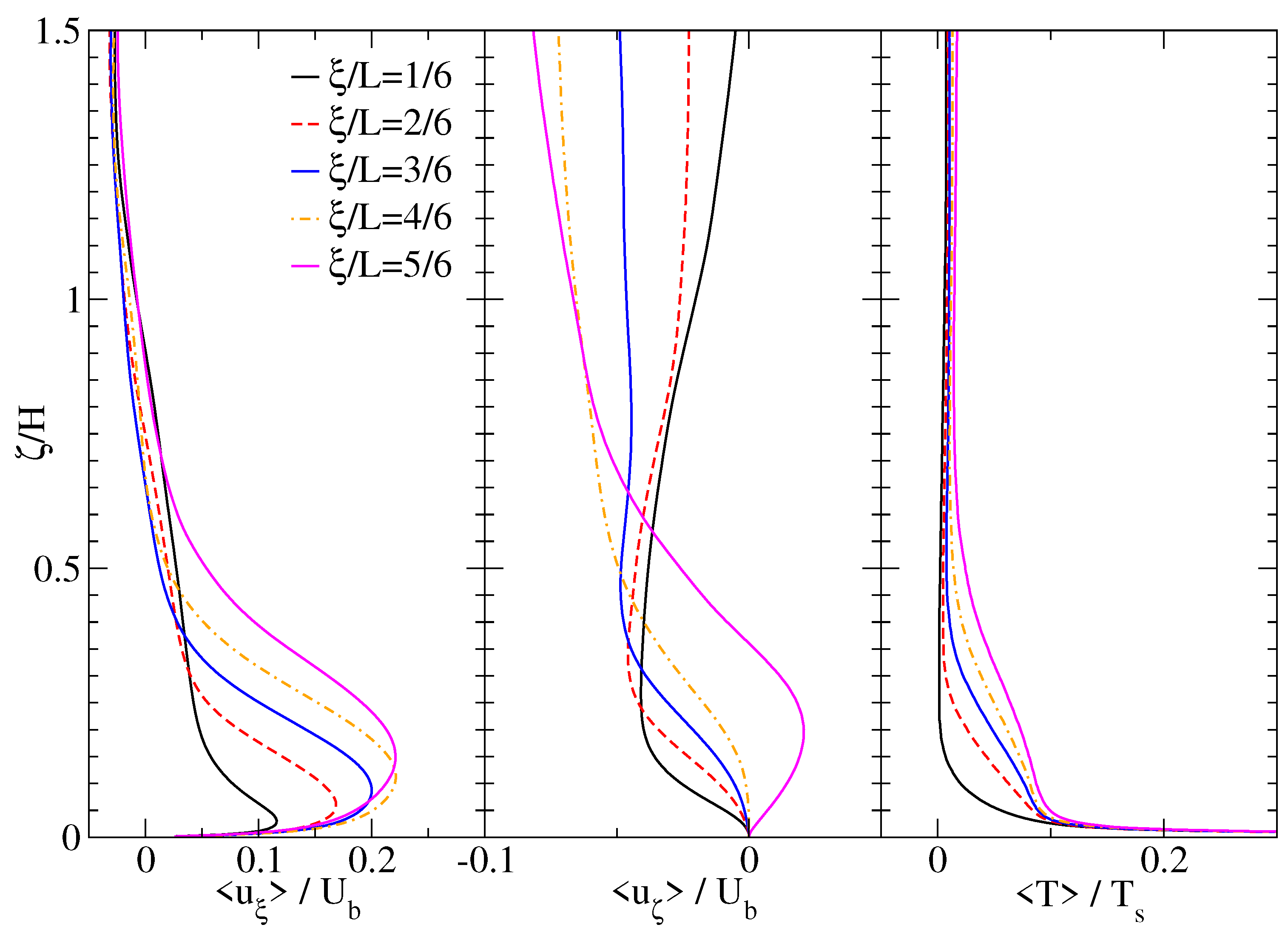 Atmosphere 12 00850 g006 Atmosphere 12 00850 g006