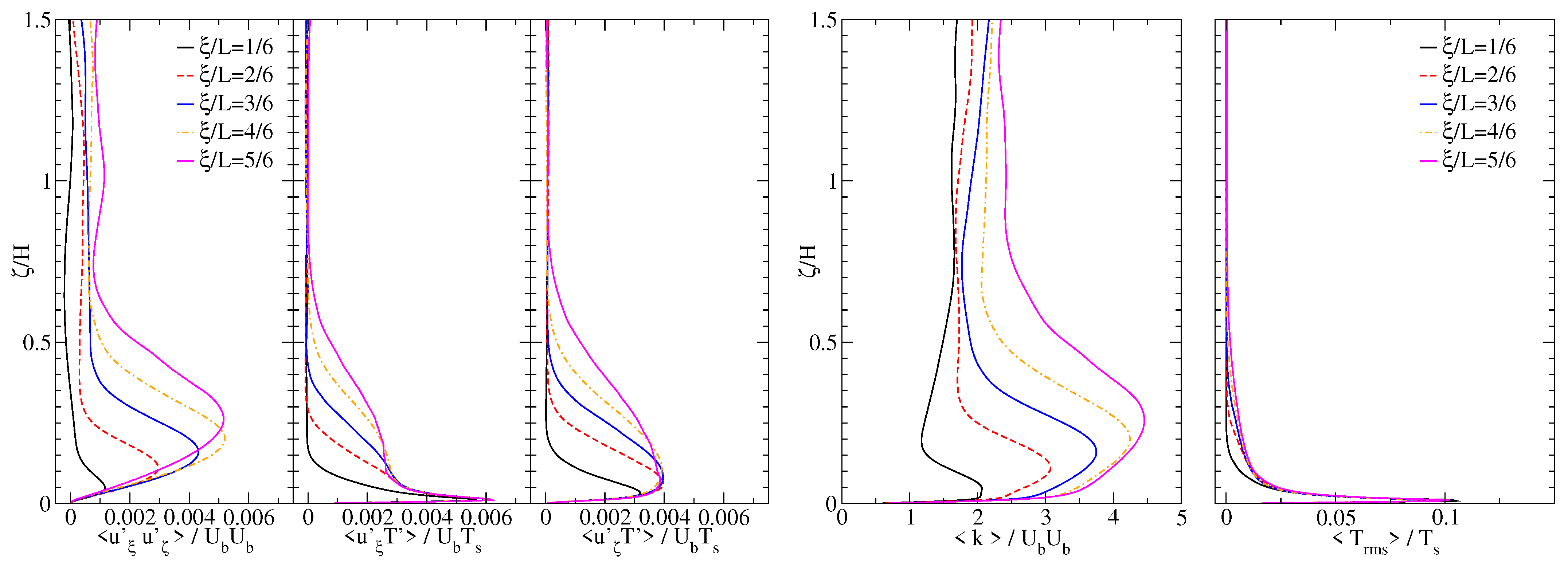 Atmosphere 12 00850 g009 Atmosphere 12 00850 g009