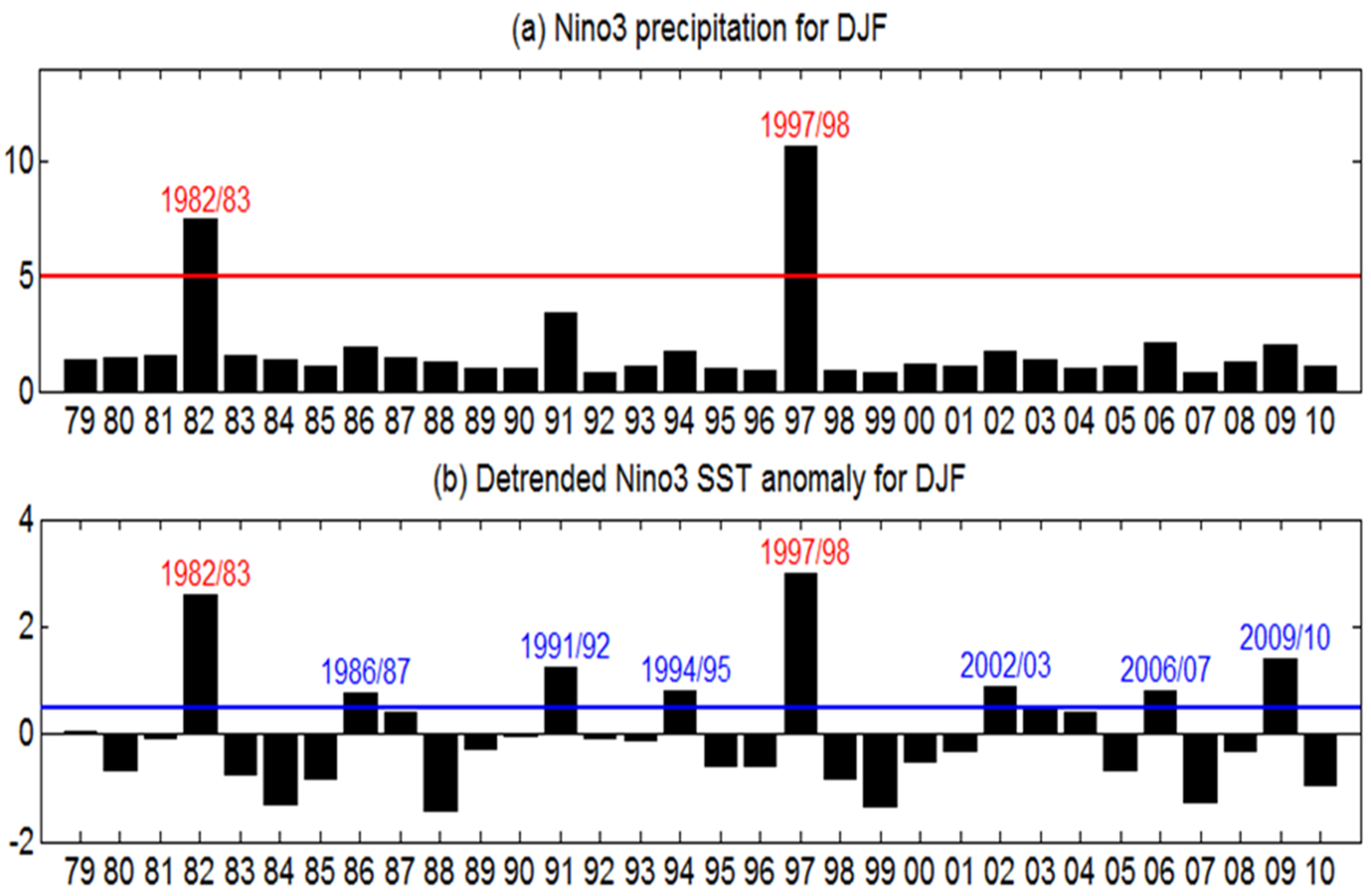 Atmosphere 12 00851 g001 Atmosphere 12 00851 g001