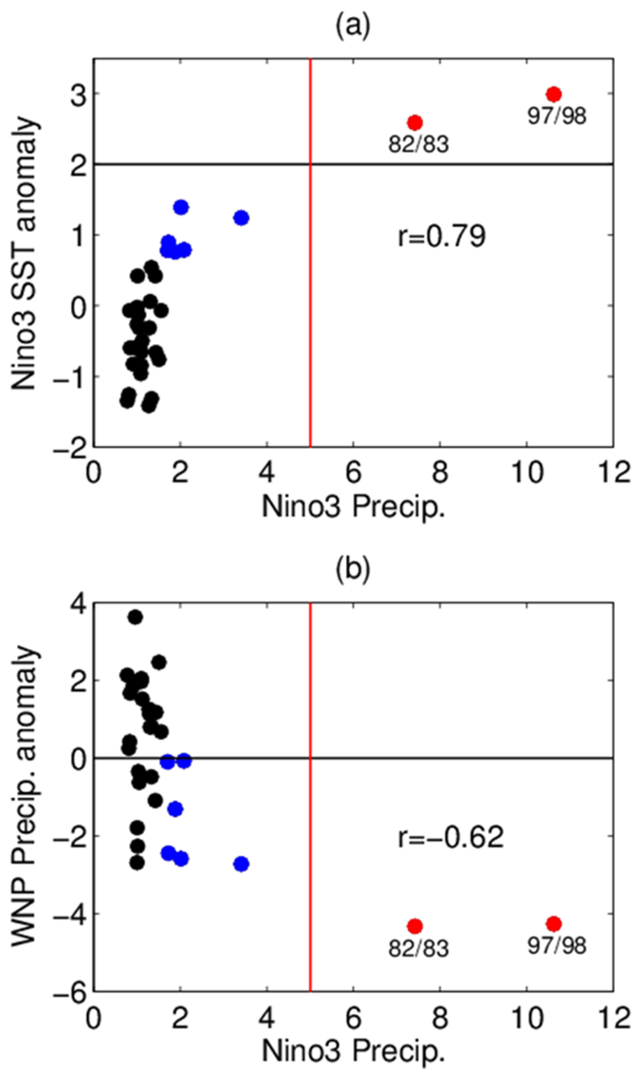 Atmosphere 12 00851 g003 Atmosphere 12 00851 g003
