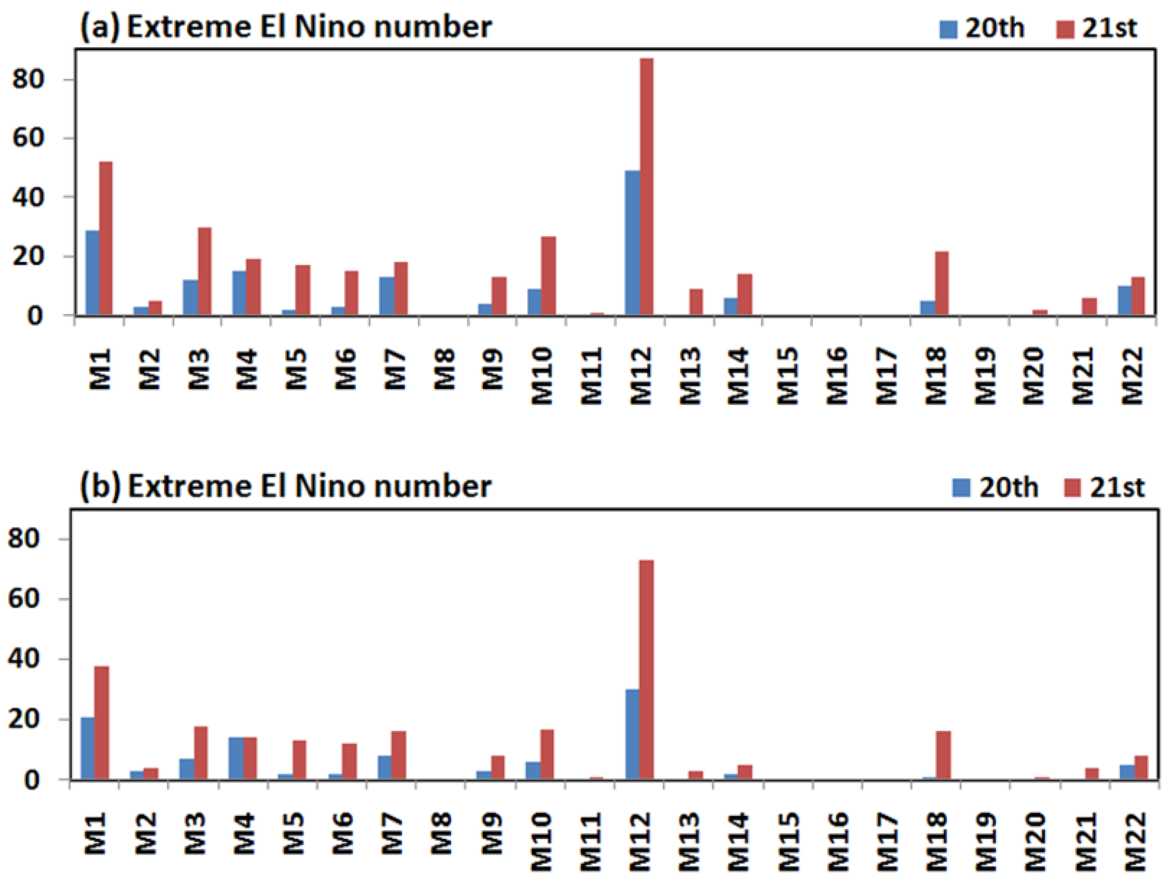 Atmosphere 12 00851 g004 Atmosphere 12 00851 g004