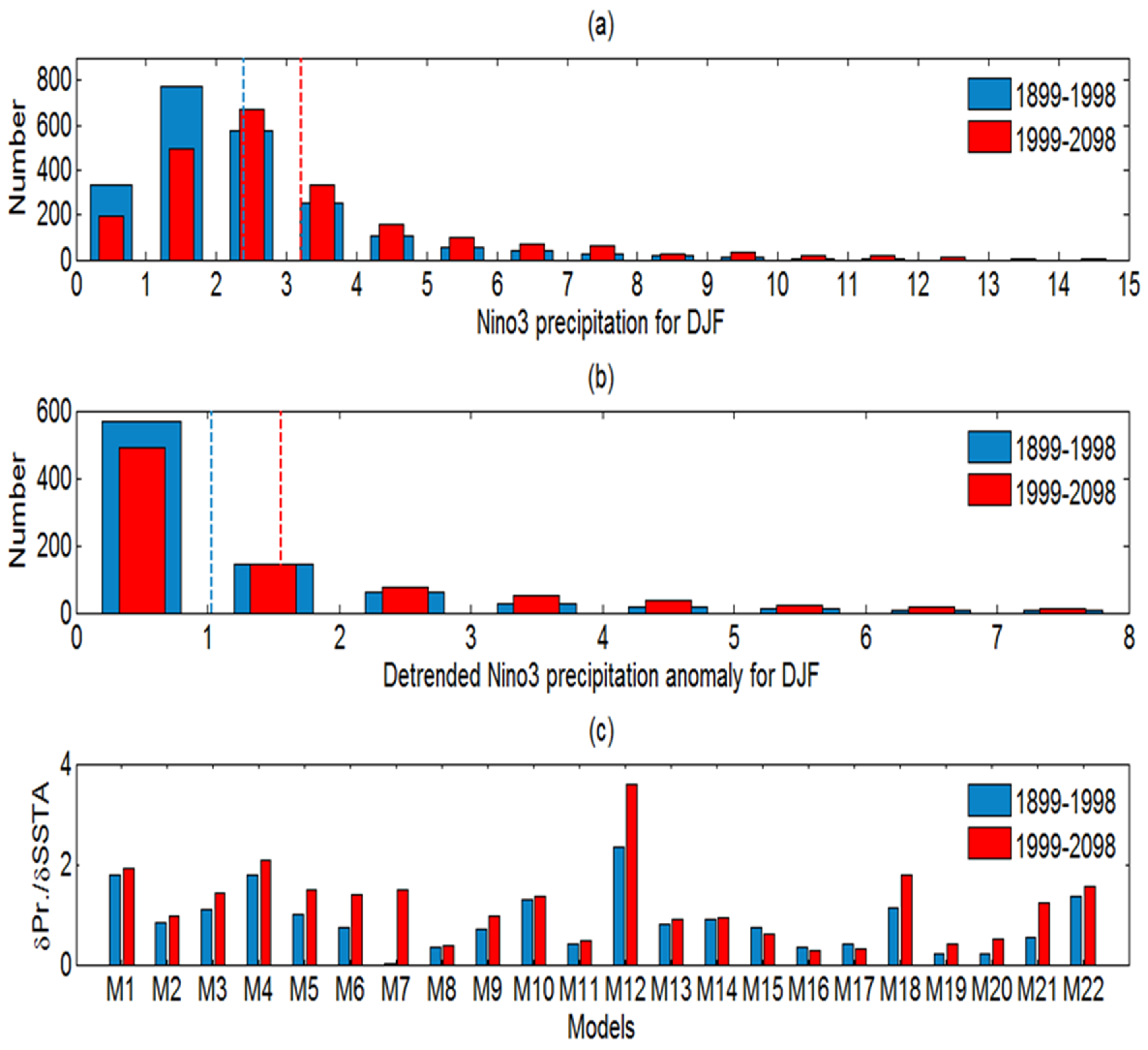 Atmosphere 12 00851 g005 Atmosphere 12 00851 g005