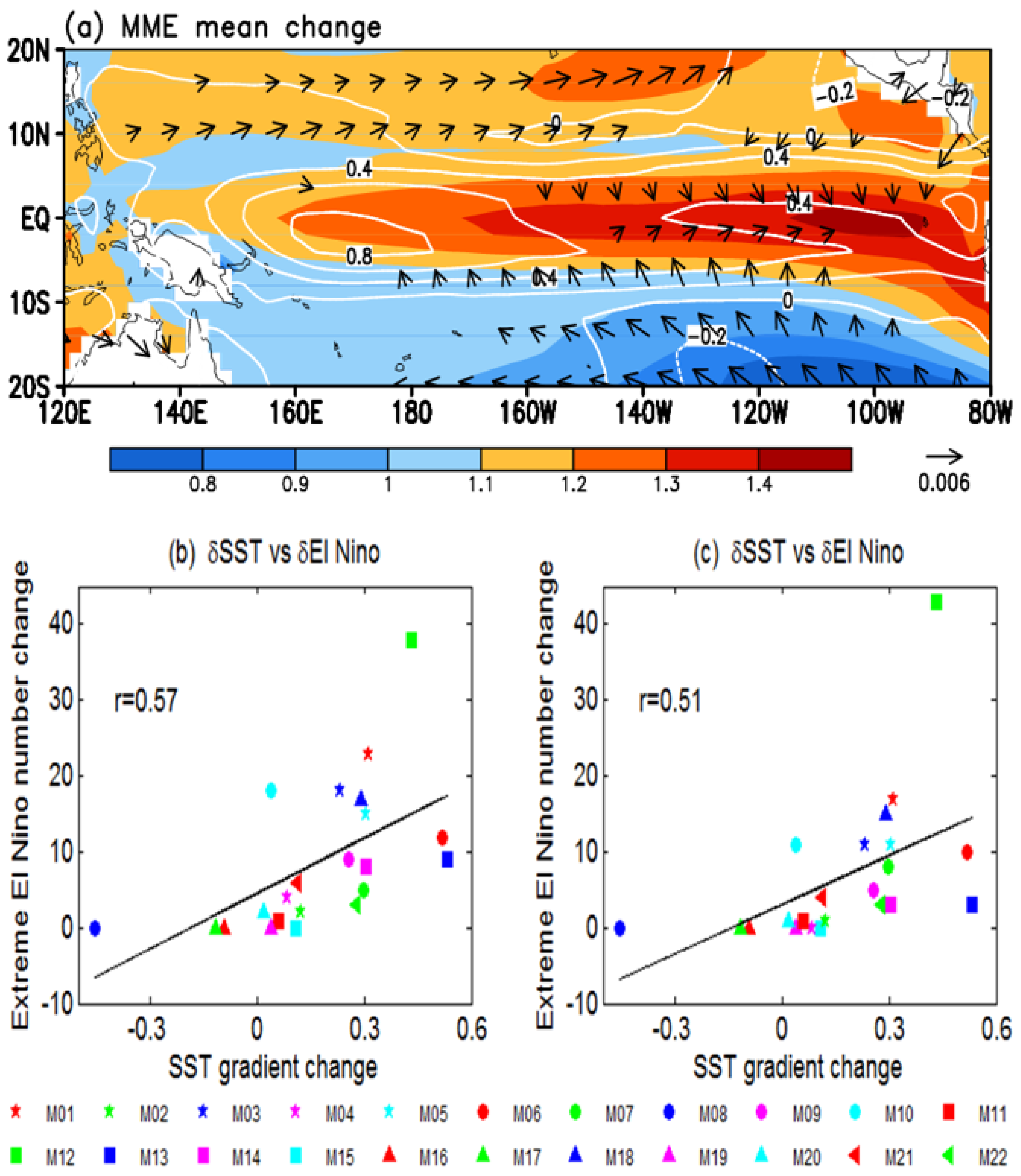 Atmosphere 12 00851 g006 Atmosphere 12 00851 g006