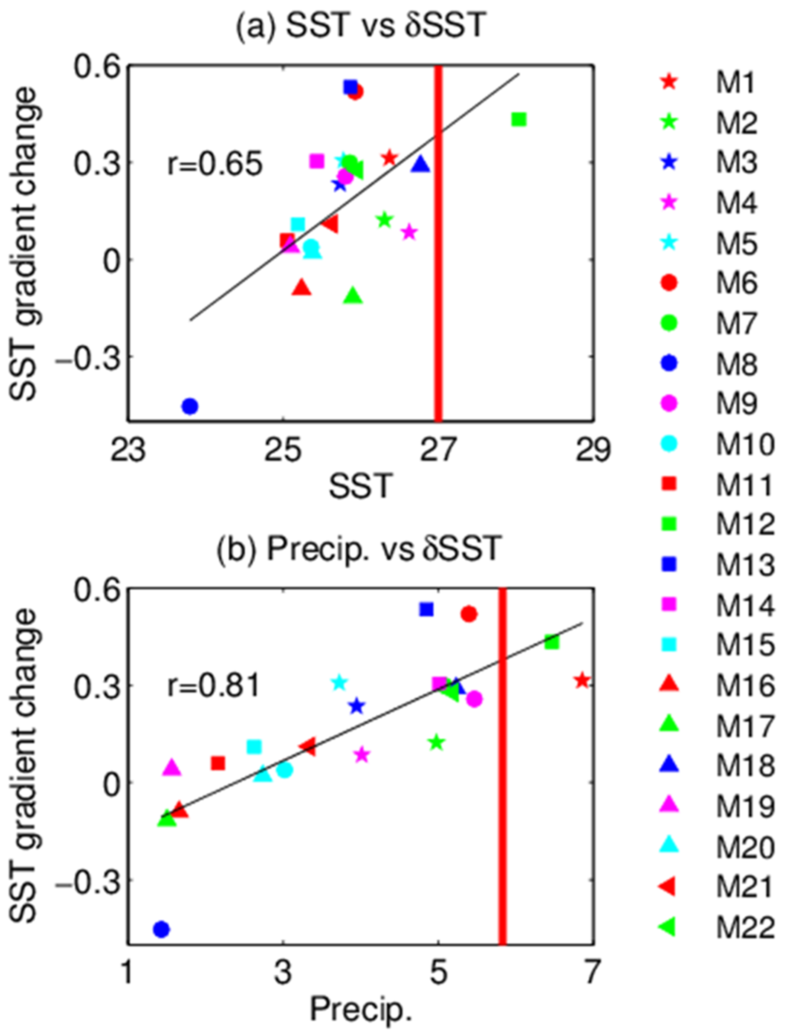 Atmosphere 12 00851 g007 Atmosphere 12 00851 g007