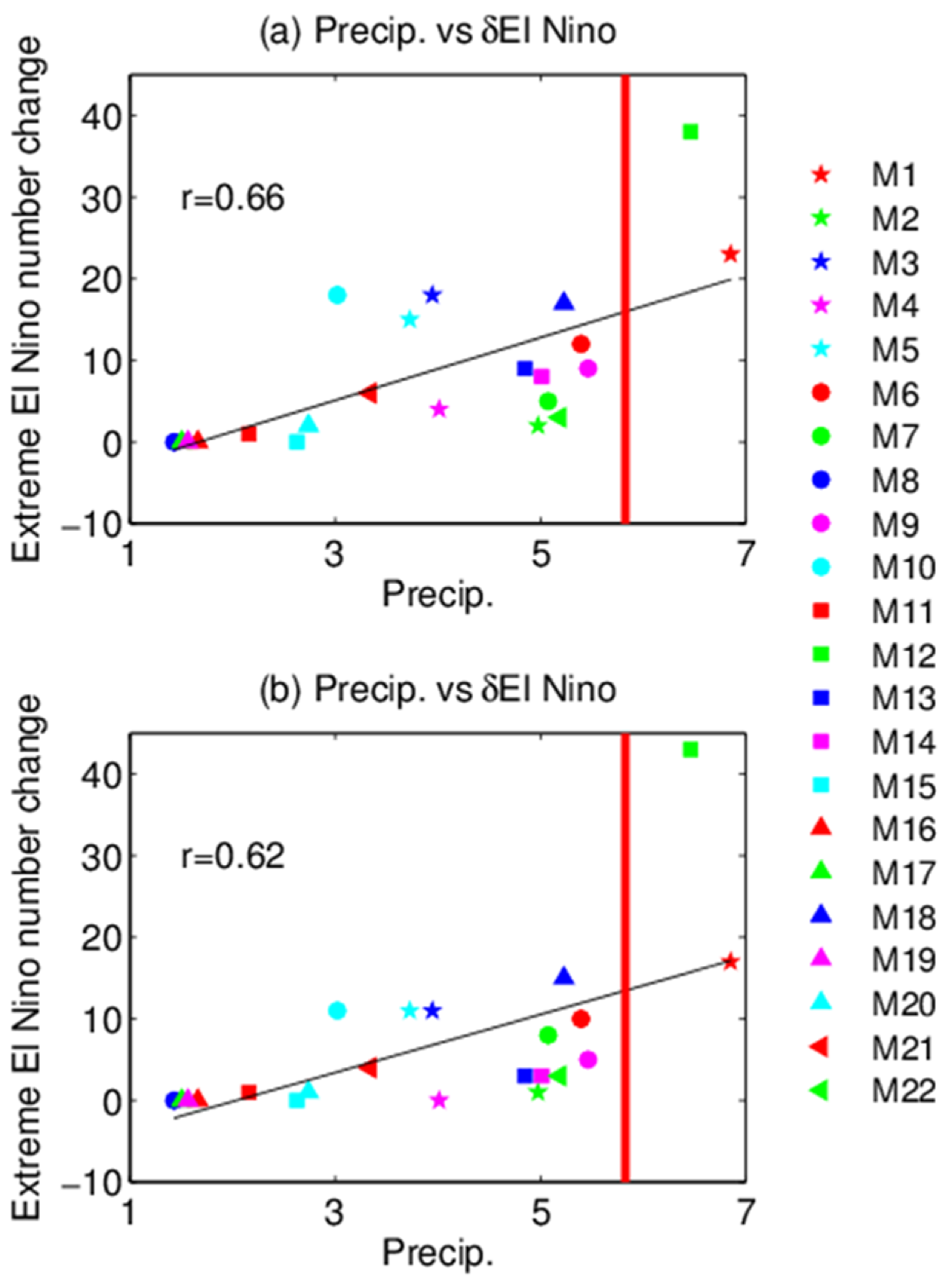 Atmosphere 12 00851 g010 Atmosphere 12 00851 g010