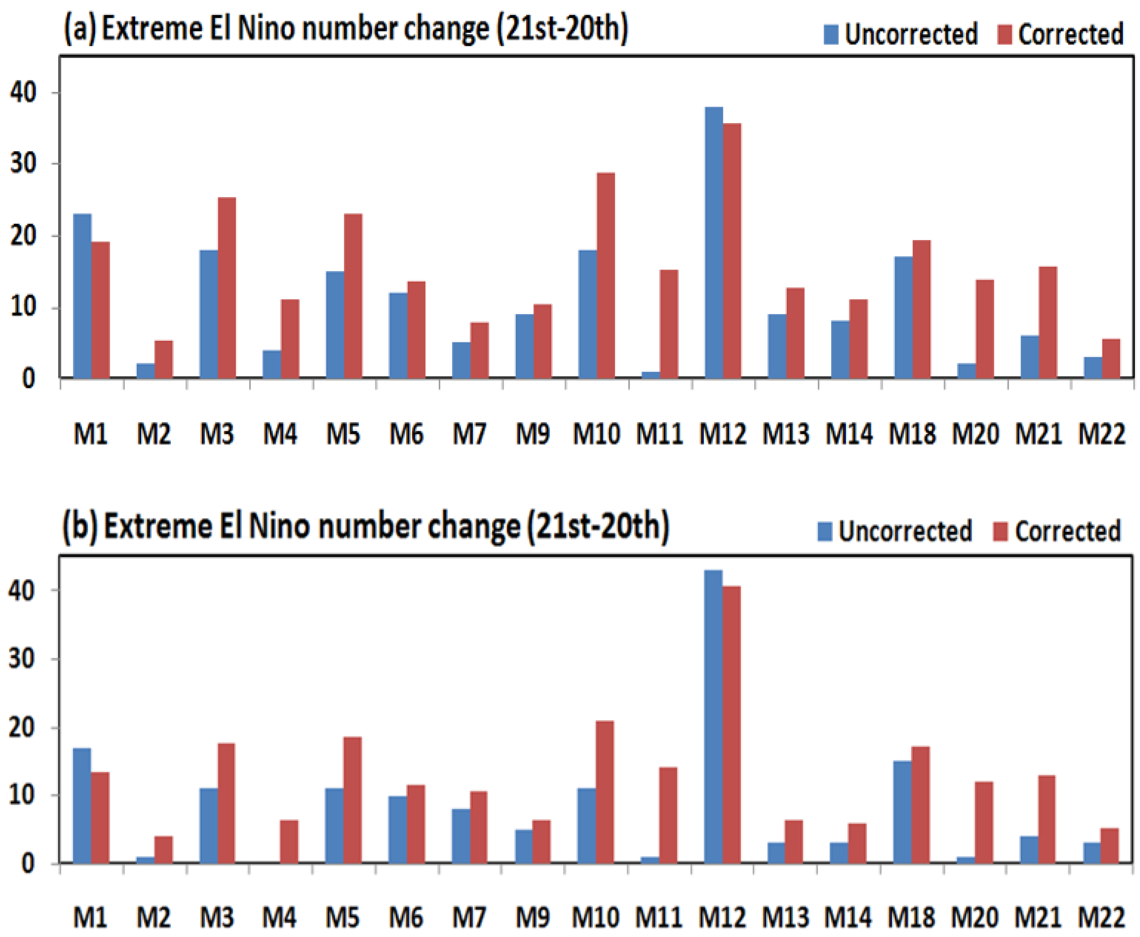 Atmosphere 12 00851 g011 Atmosphere 12 00851 g011