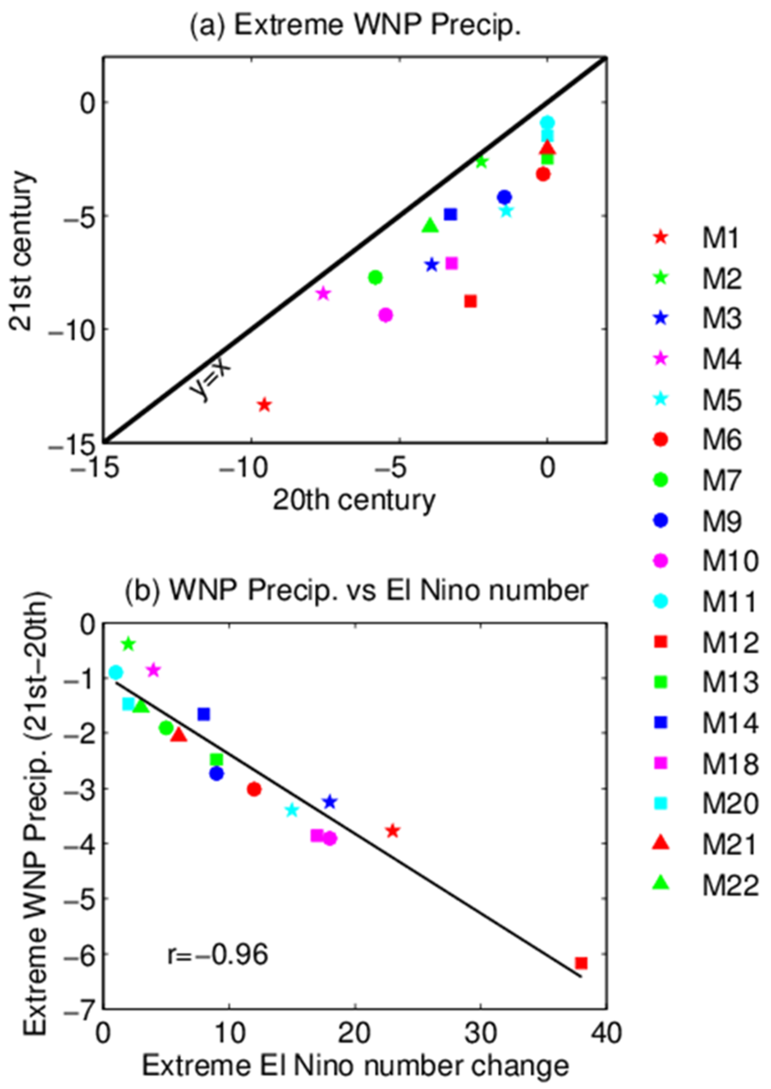 Atmosphere 12 00851 g012 Atmosphere 12 00851 g012