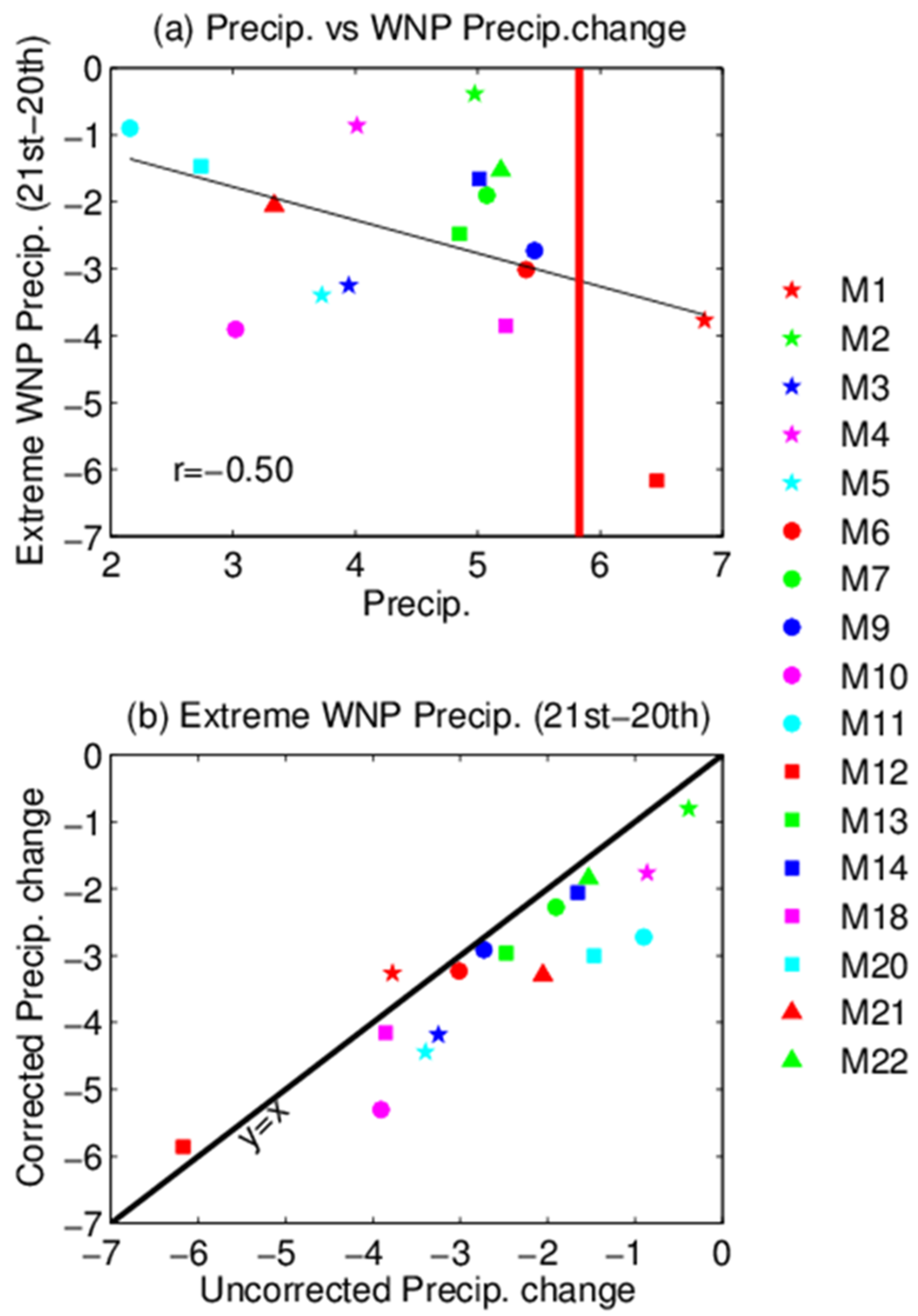 Atmosphere 12 00851 g013 Atmosphere 12 00851 g013