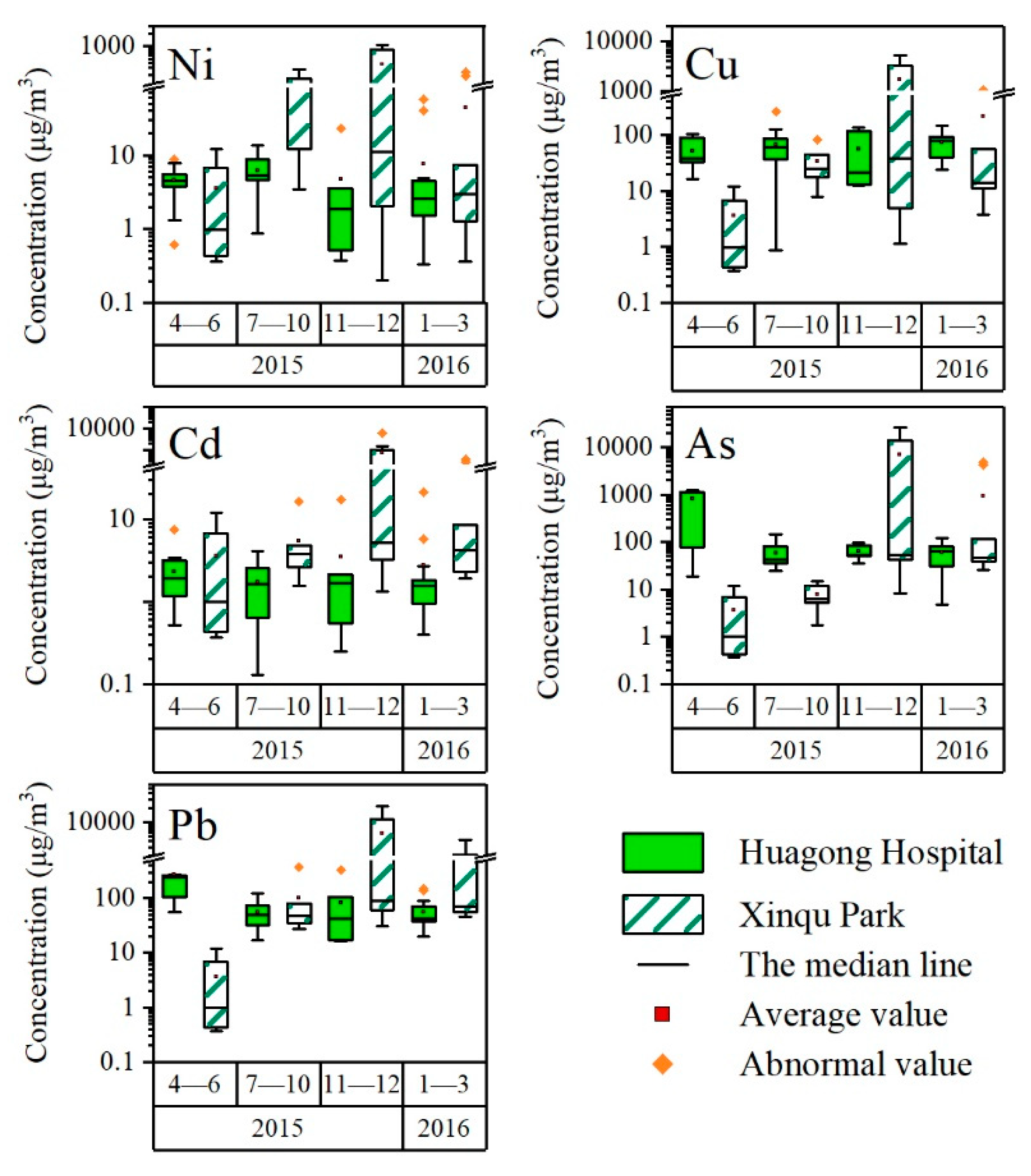 Atmosphere 12 00852 g002 550