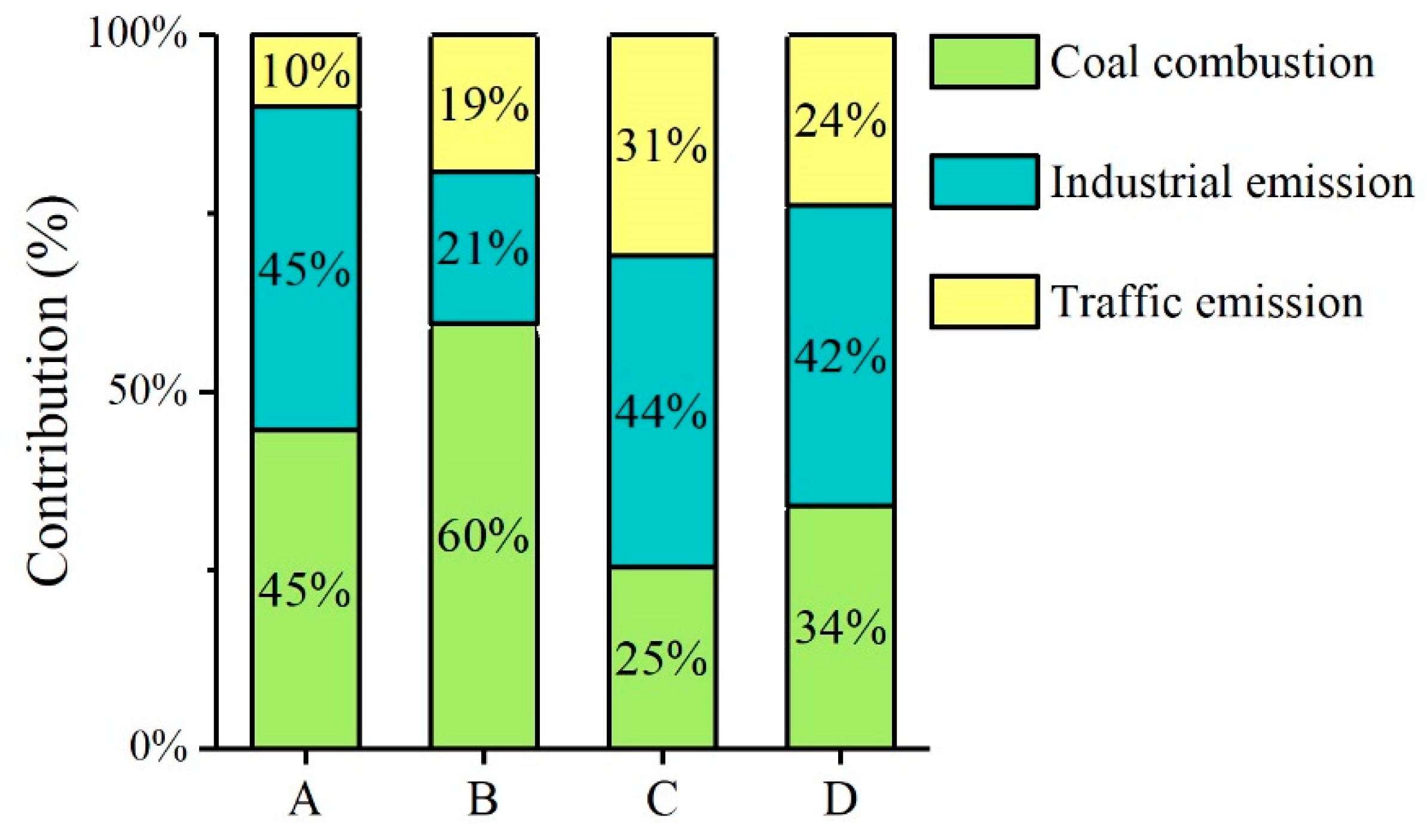 Atmosphere 12 00852 g004 550