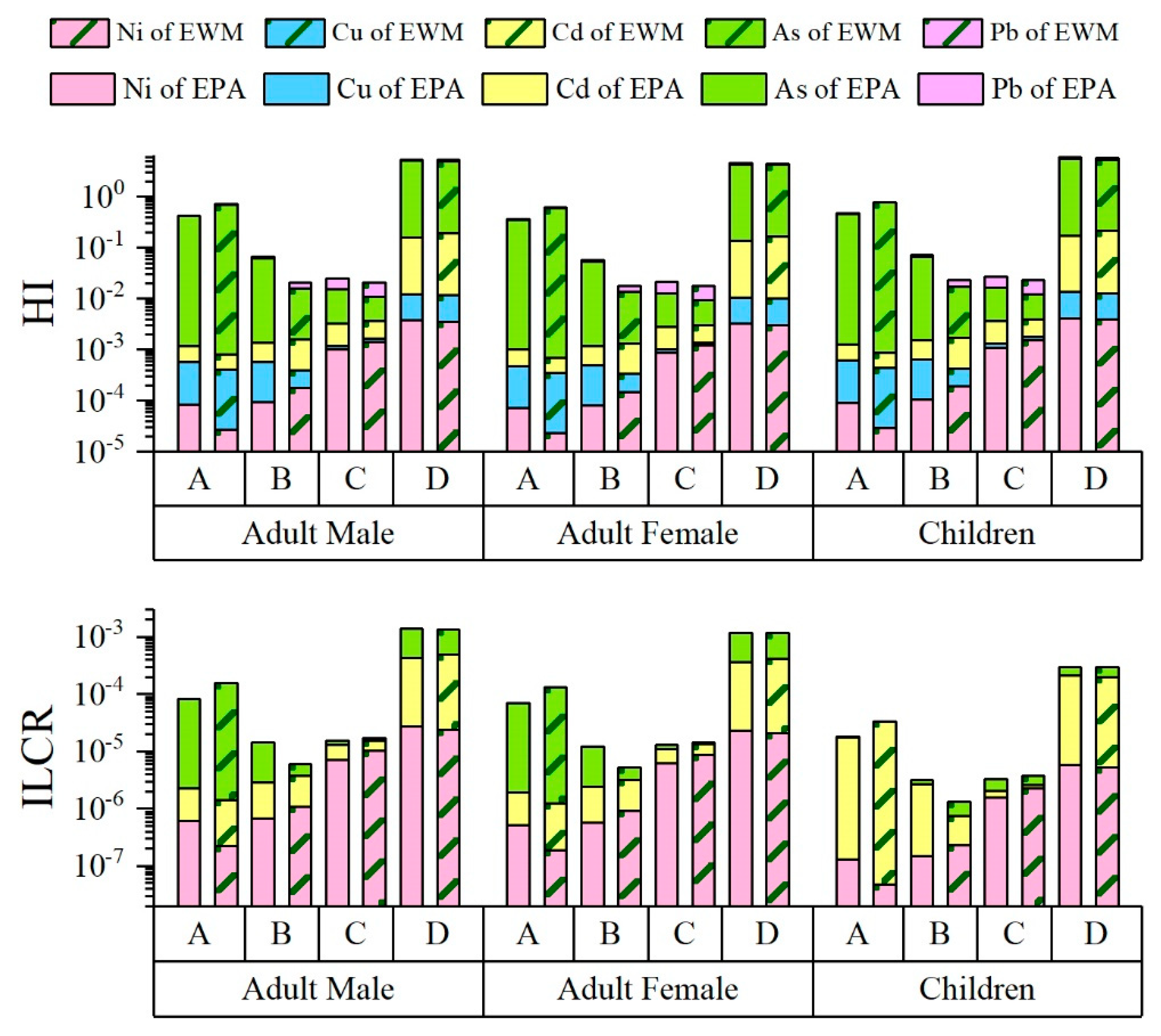 Atmosphere 12 00852 g005 550
