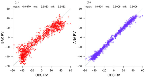 Storm and Cloud Dynamics, Volume 99 - 2nd Edition | Elsevier