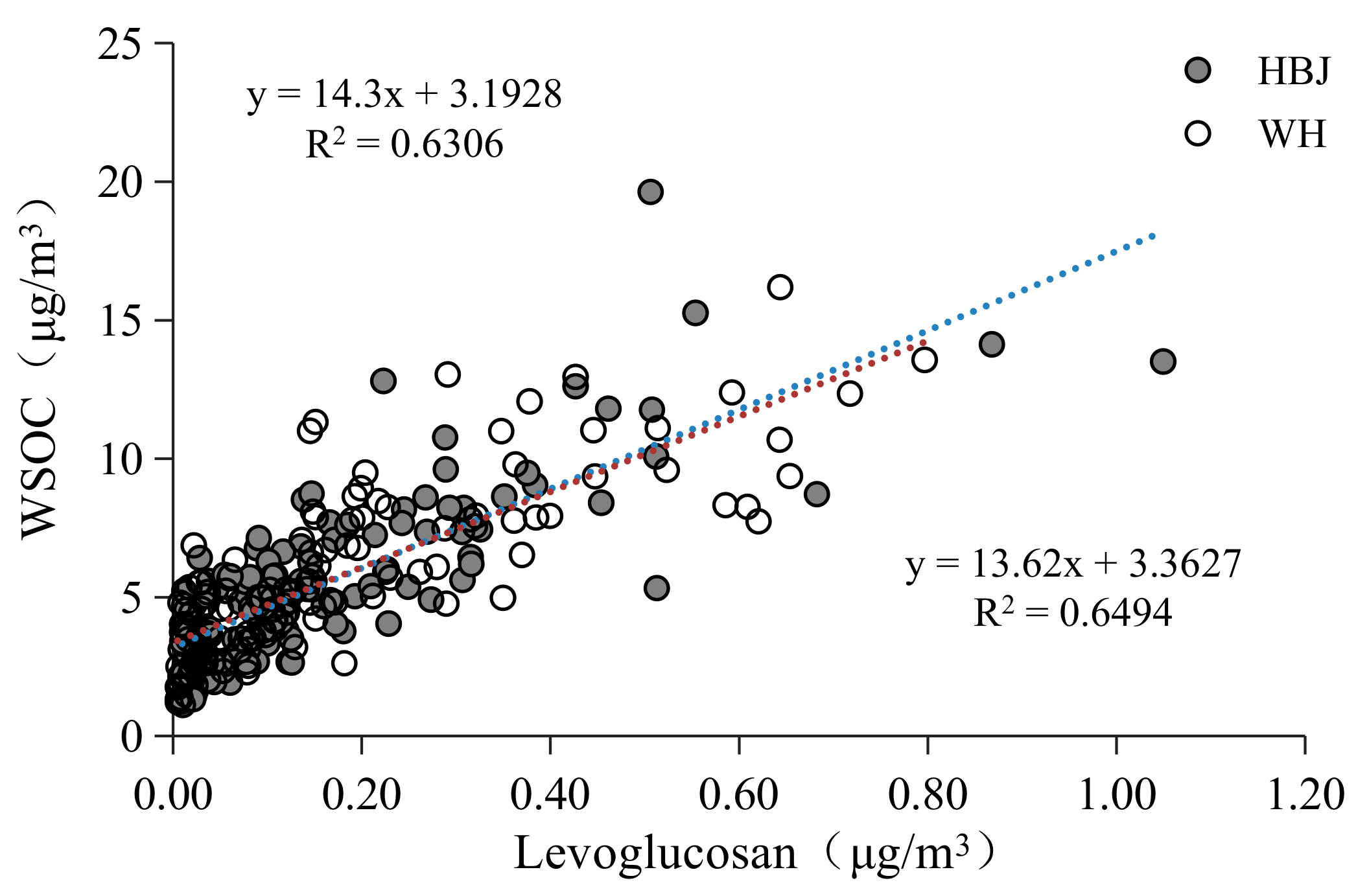 Atmosphere 12 00854 g002