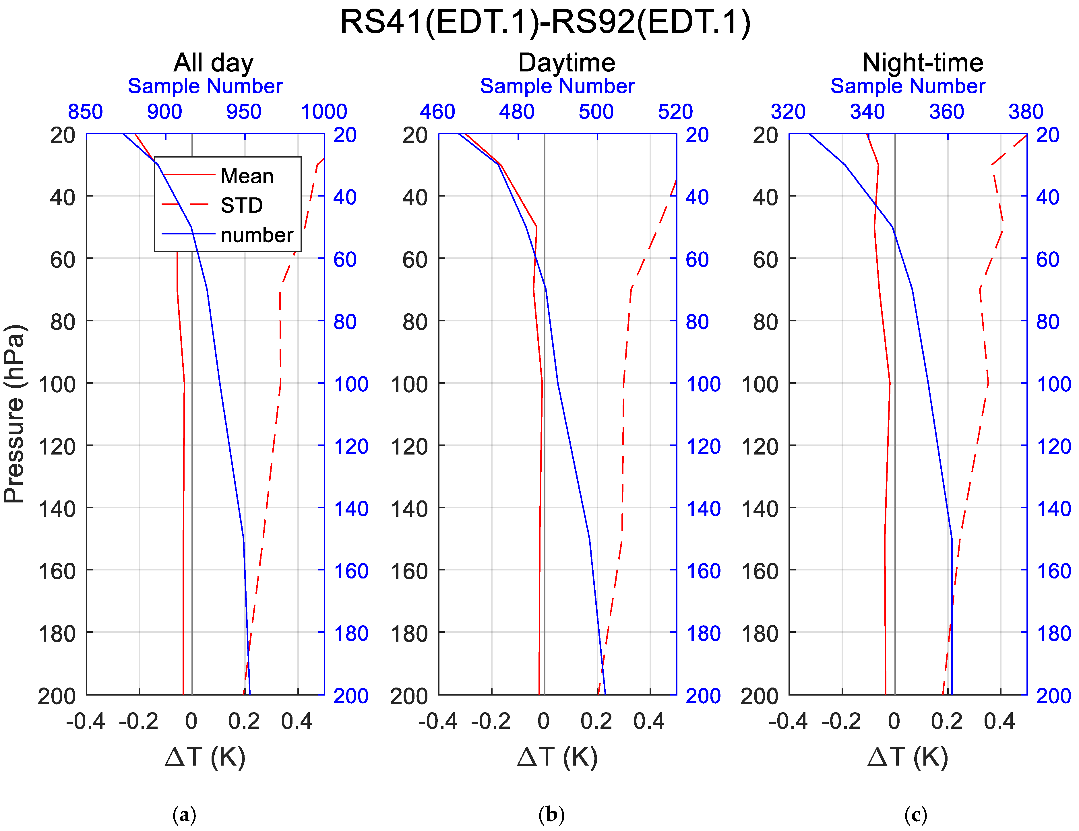 Atmosphere 12 00857 g002 Atmosphere 12 00857 g002