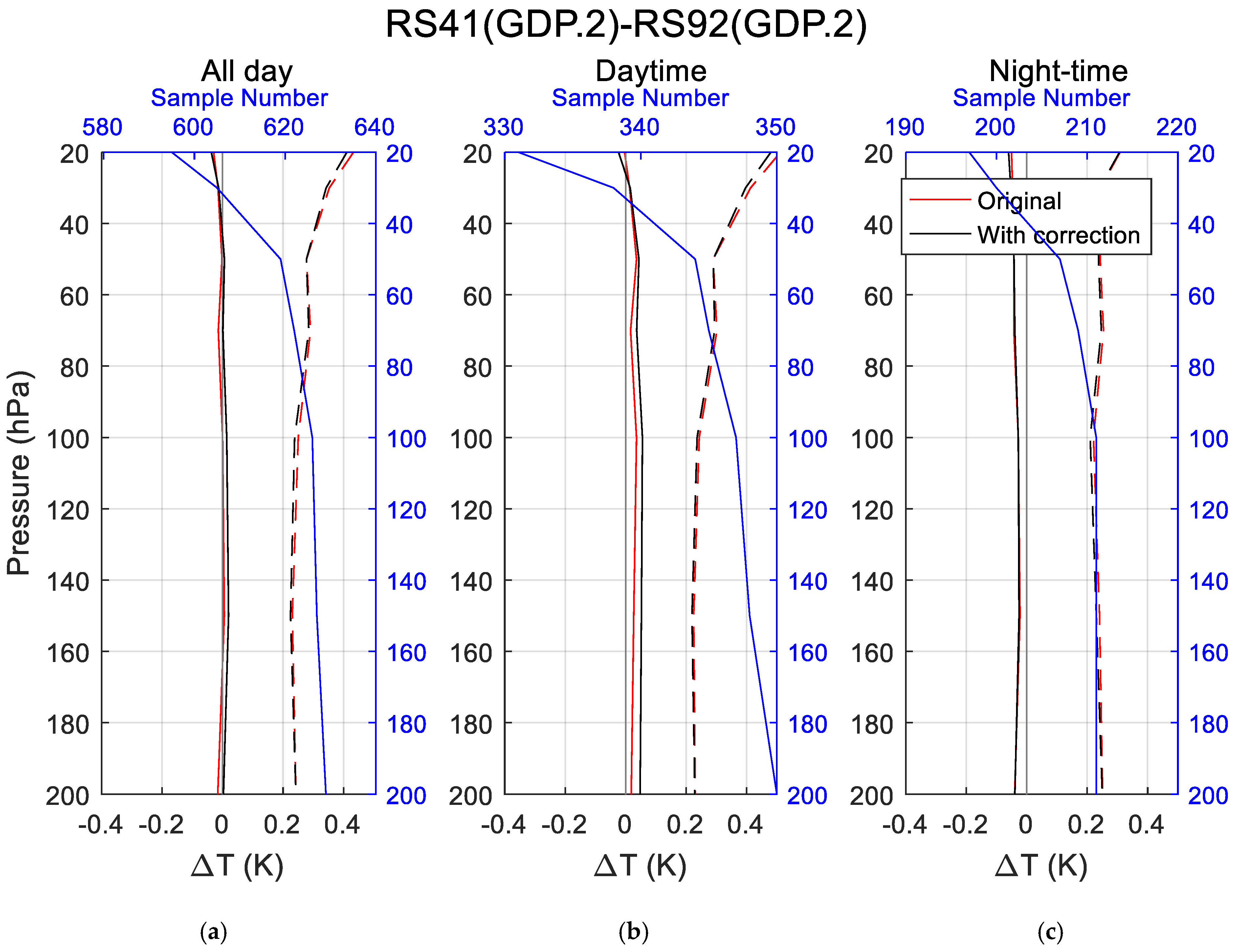 Atmosphere 12 00857 g003 Atmosphere 12 00857 g003