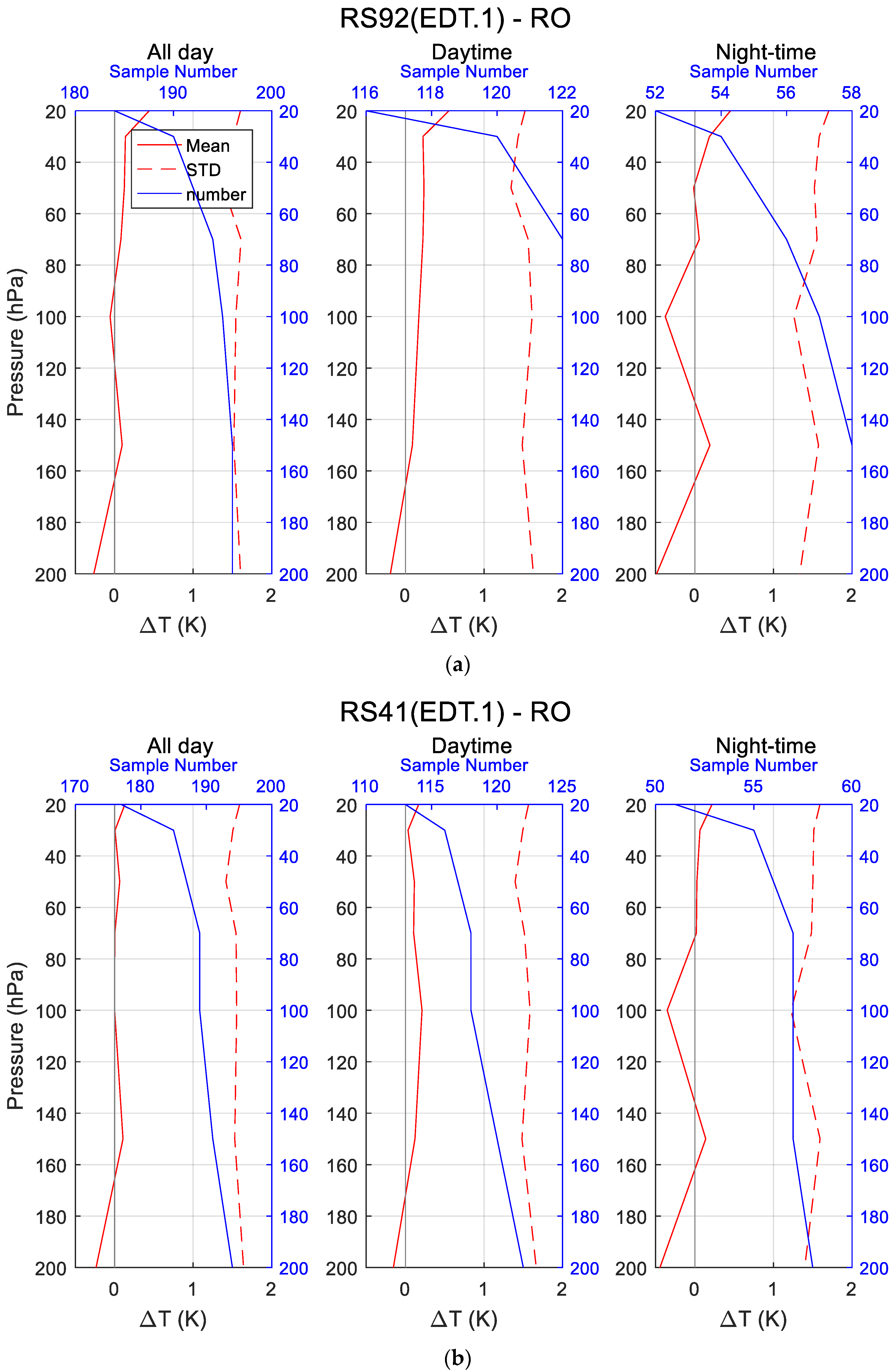 Atmosphere 12 00857 g004 Atmosphere 12 00857 g004