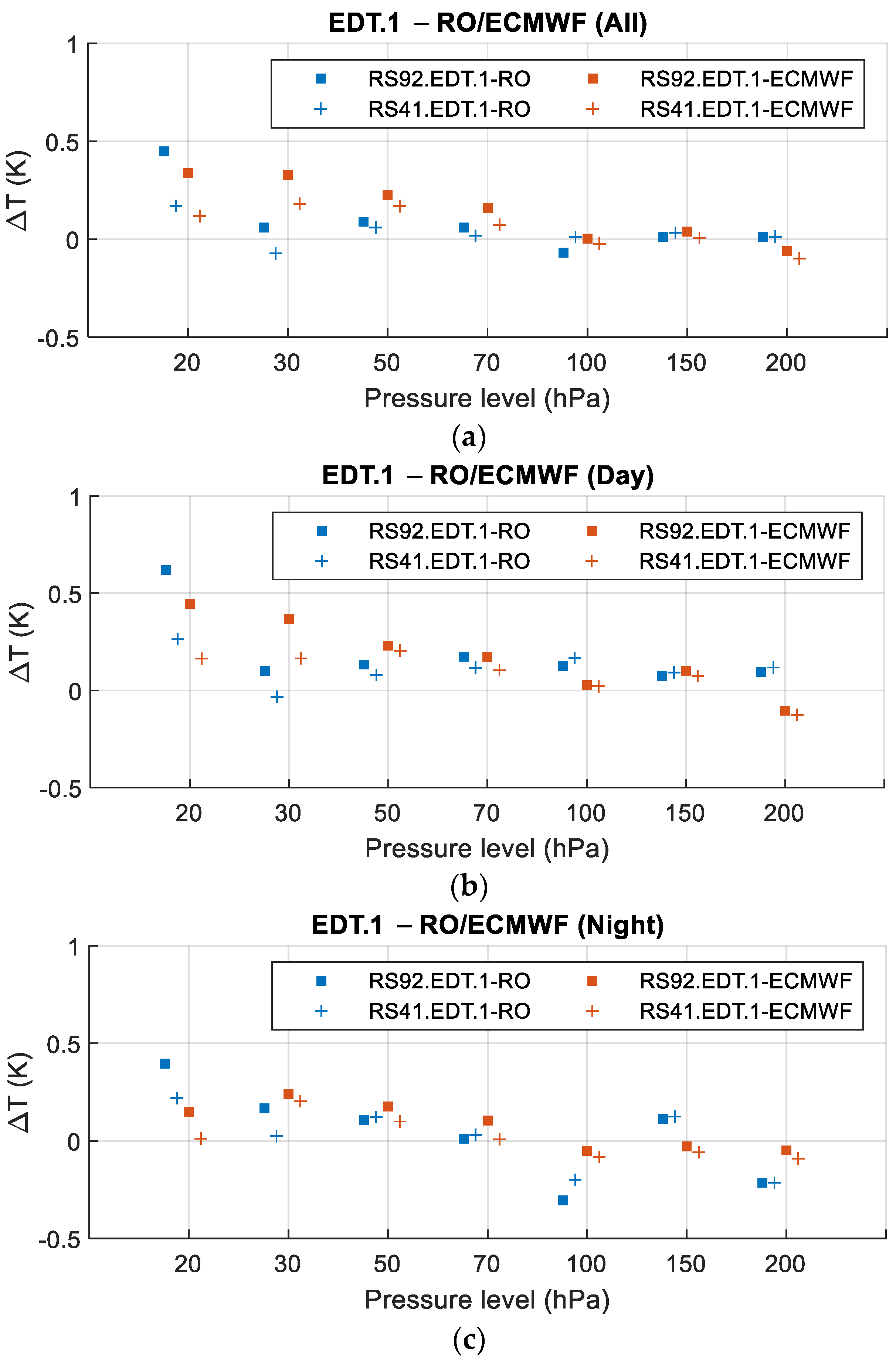 Atmosphere 12 00857 g005 Atmosphere 12 00857 g005