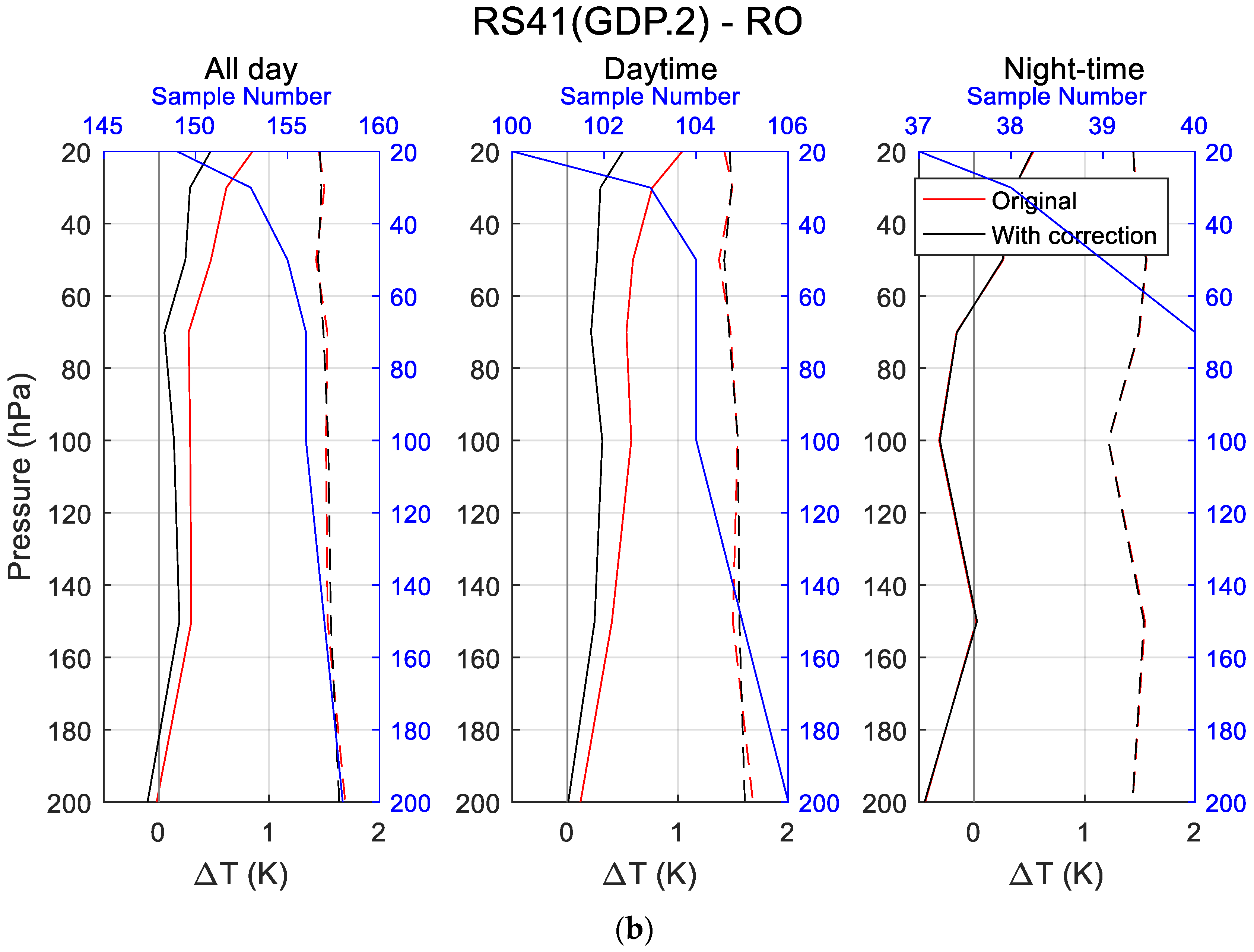 Atmosphere 12 00857 g007b Atmosphere 12 00857 g007b