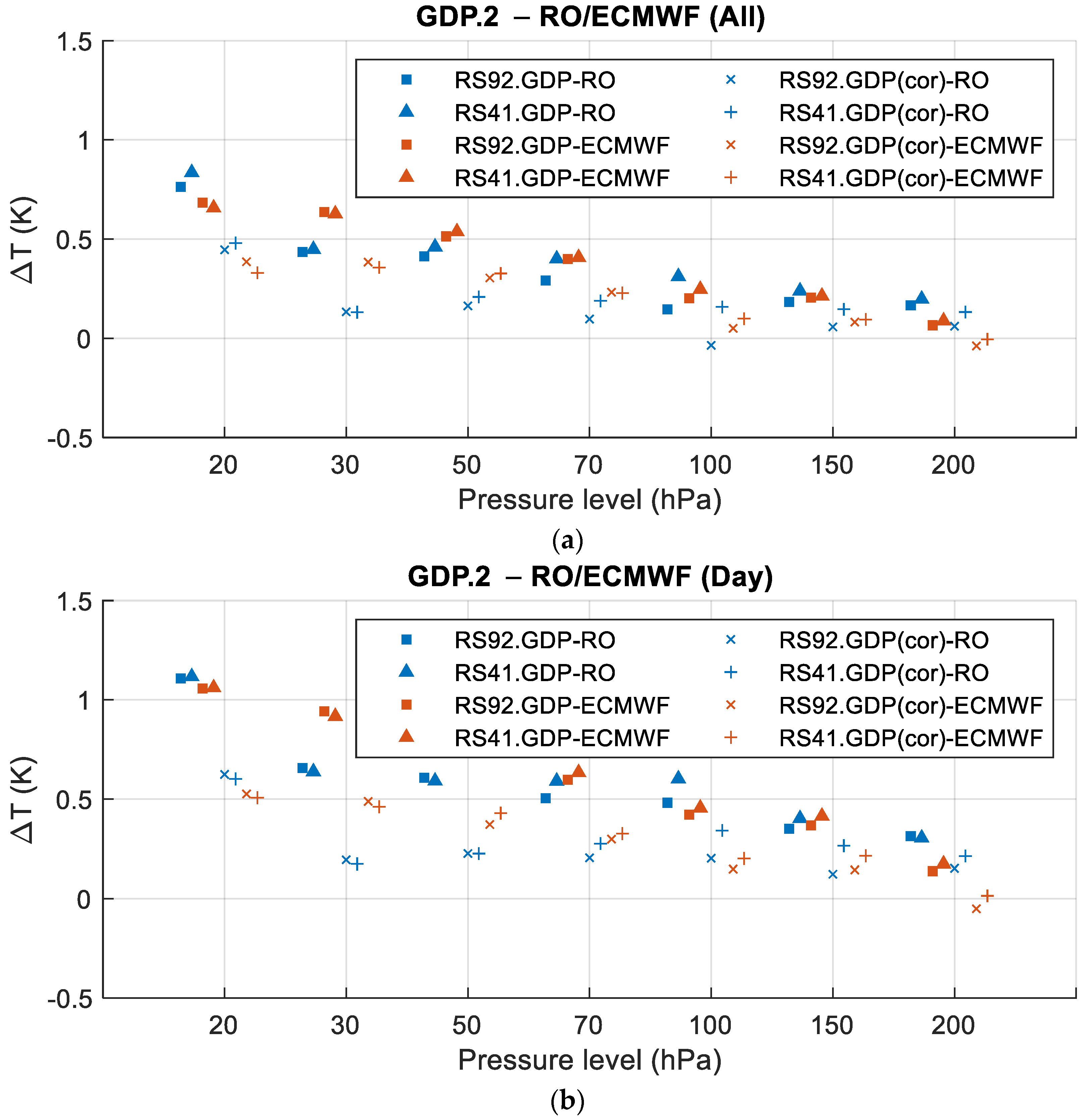 Atmosphere 12 00857 g008a Atmosphere 12 00857 g008a