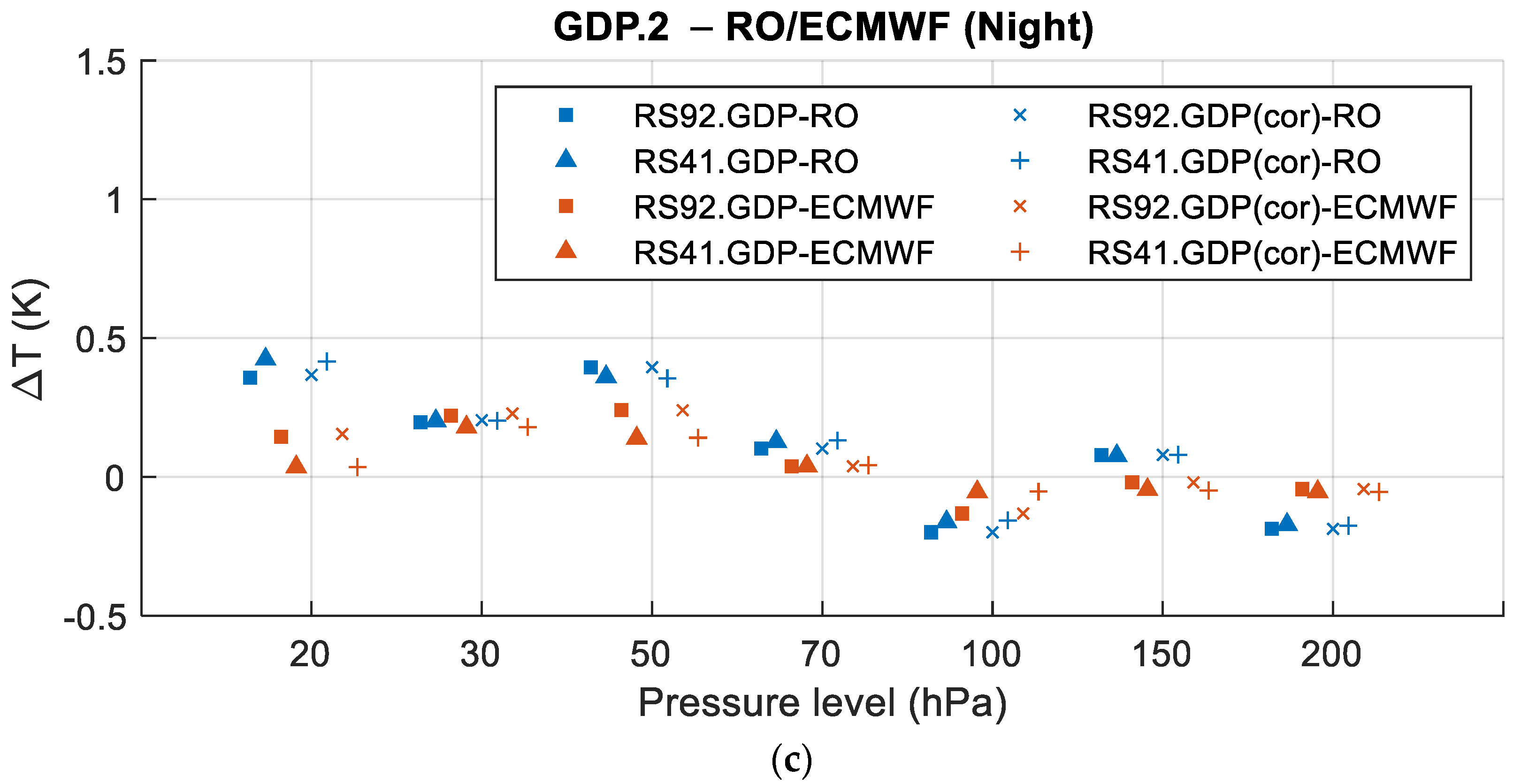 Atmosphere 12 00857 g008b Atmosphere 12 00857 g008b