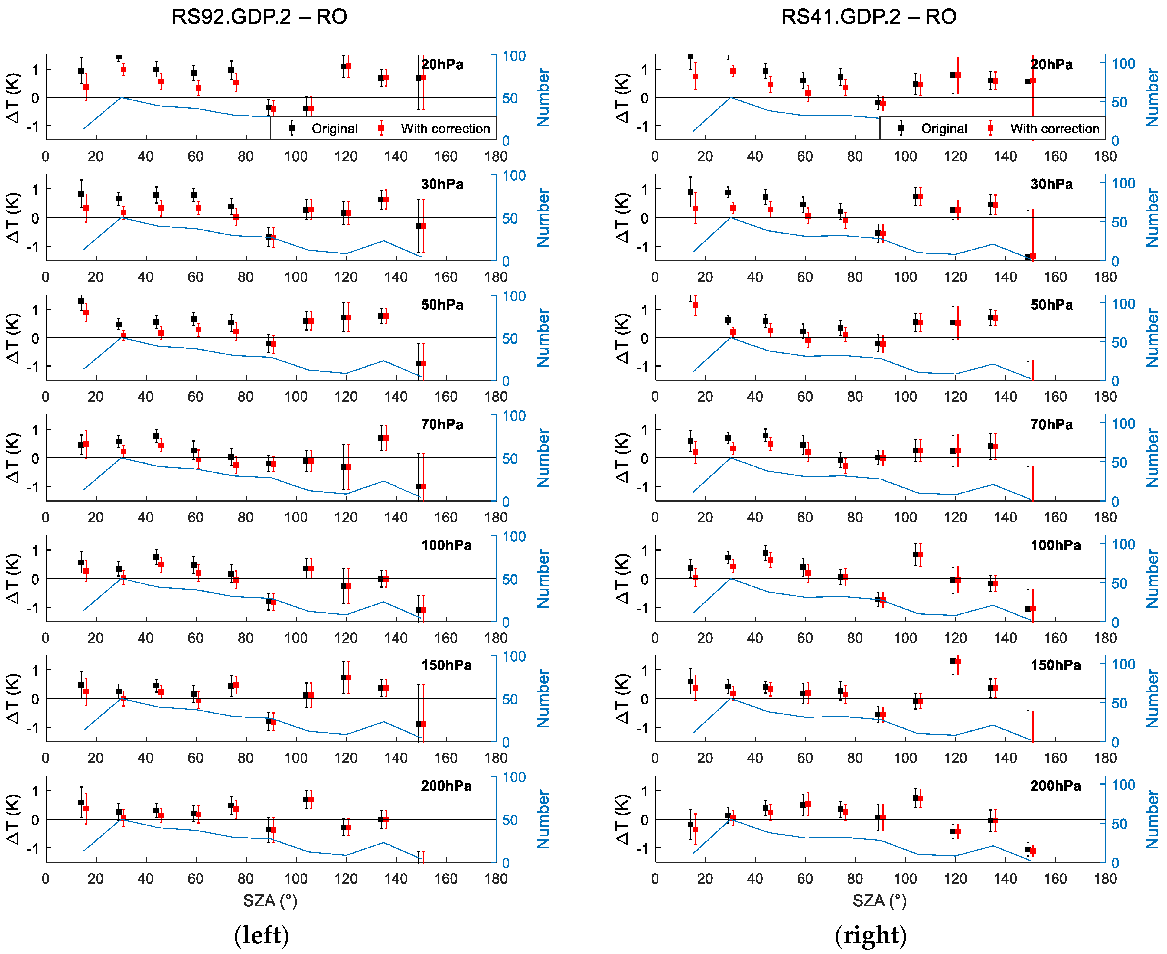Atmosphere 12 00857 g009 Atmosphere 12 00857 g009