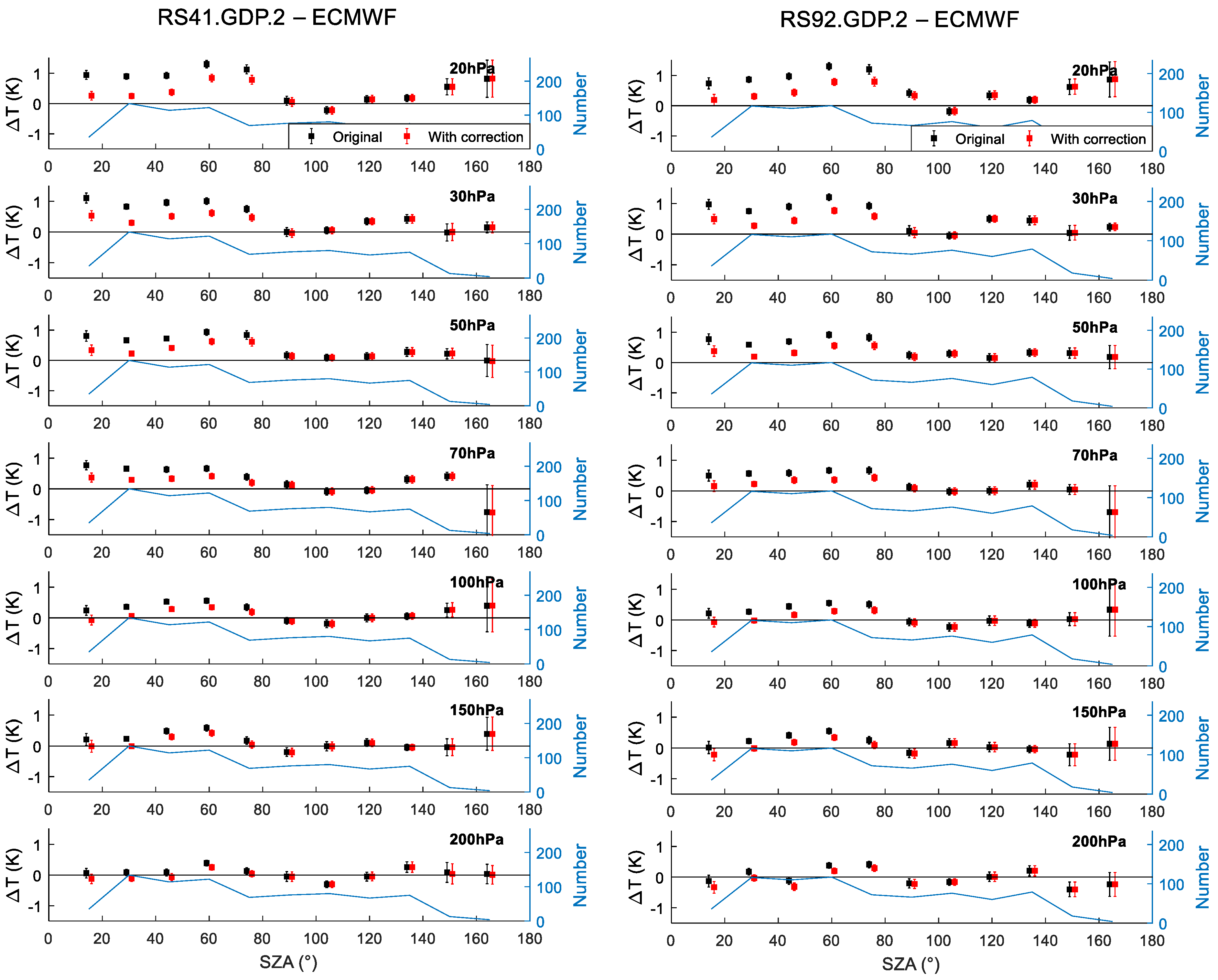 Atmosphere 12 00857 g010 Atmosphere 12 00857 g010