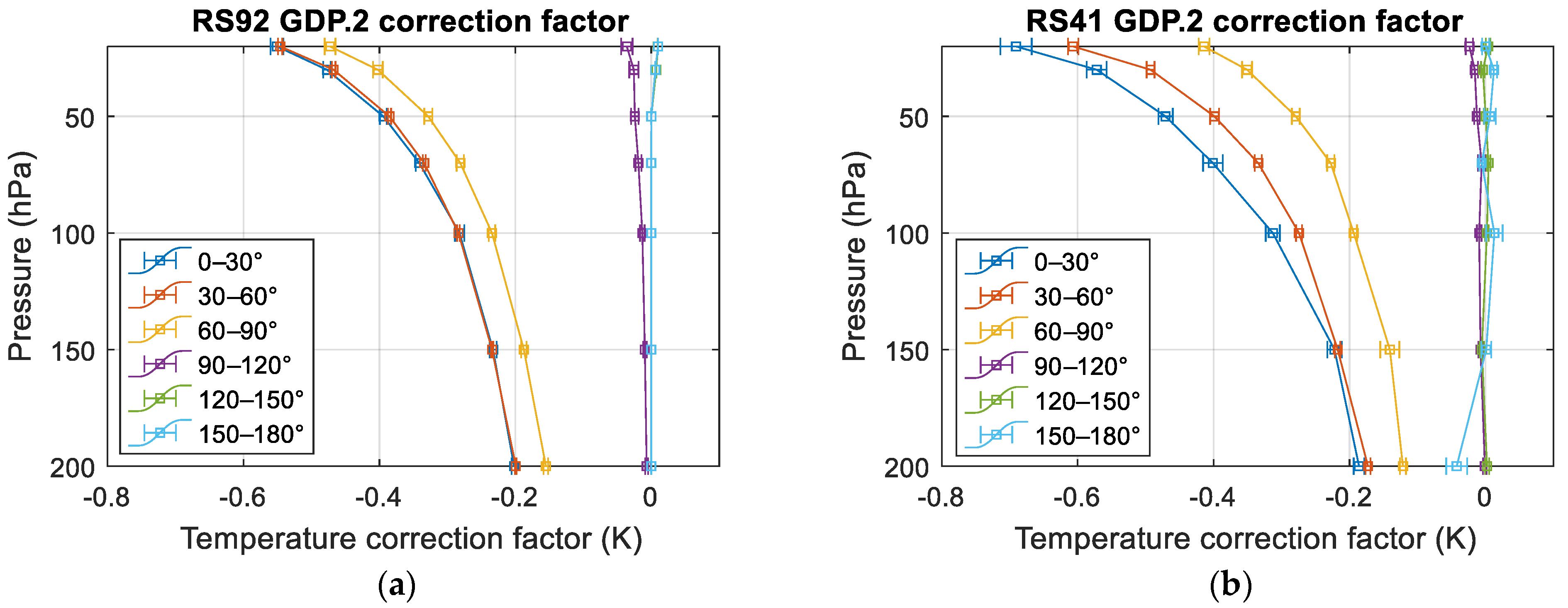 Atmosphere 12 00857 g011 Atmosphere 12 00857 g011