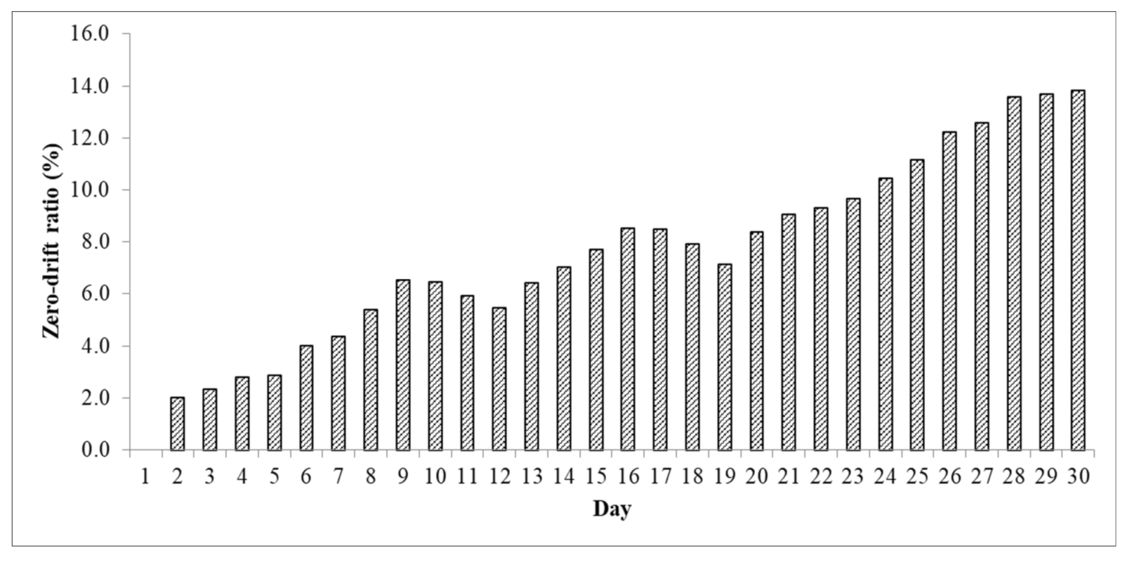 Atmosphere 12 00858 g010