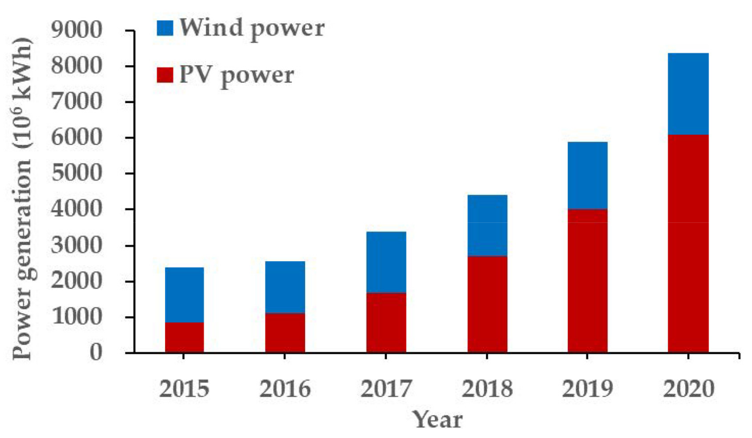 Atmosphere 12 00859 g002