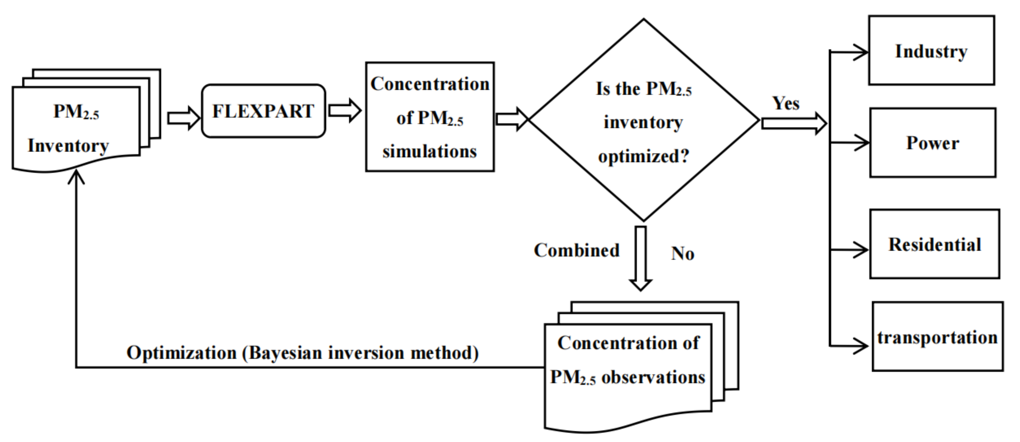 Atmosphere 12 00860 g002