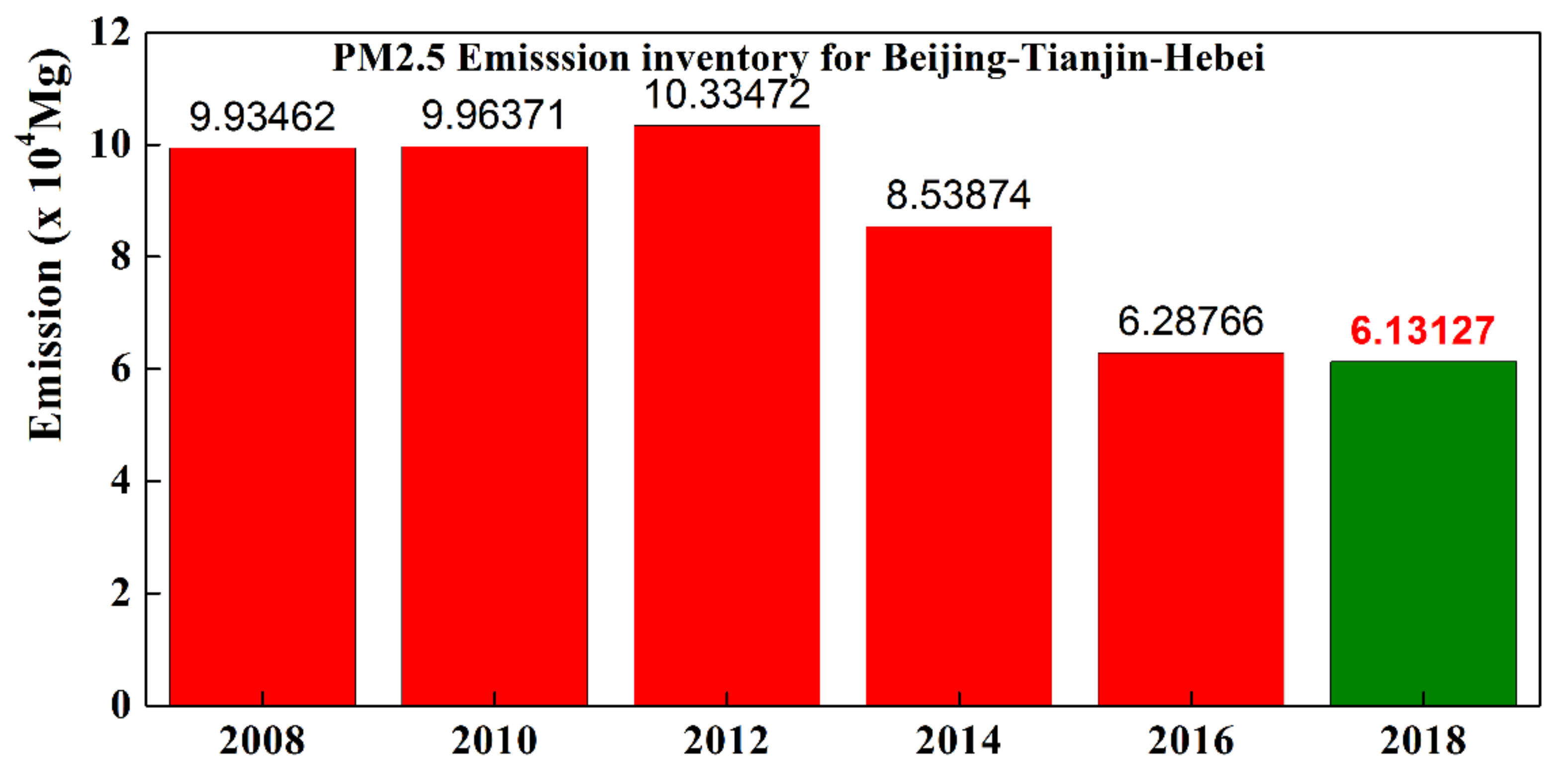 Atmosphere 12 00860 g005