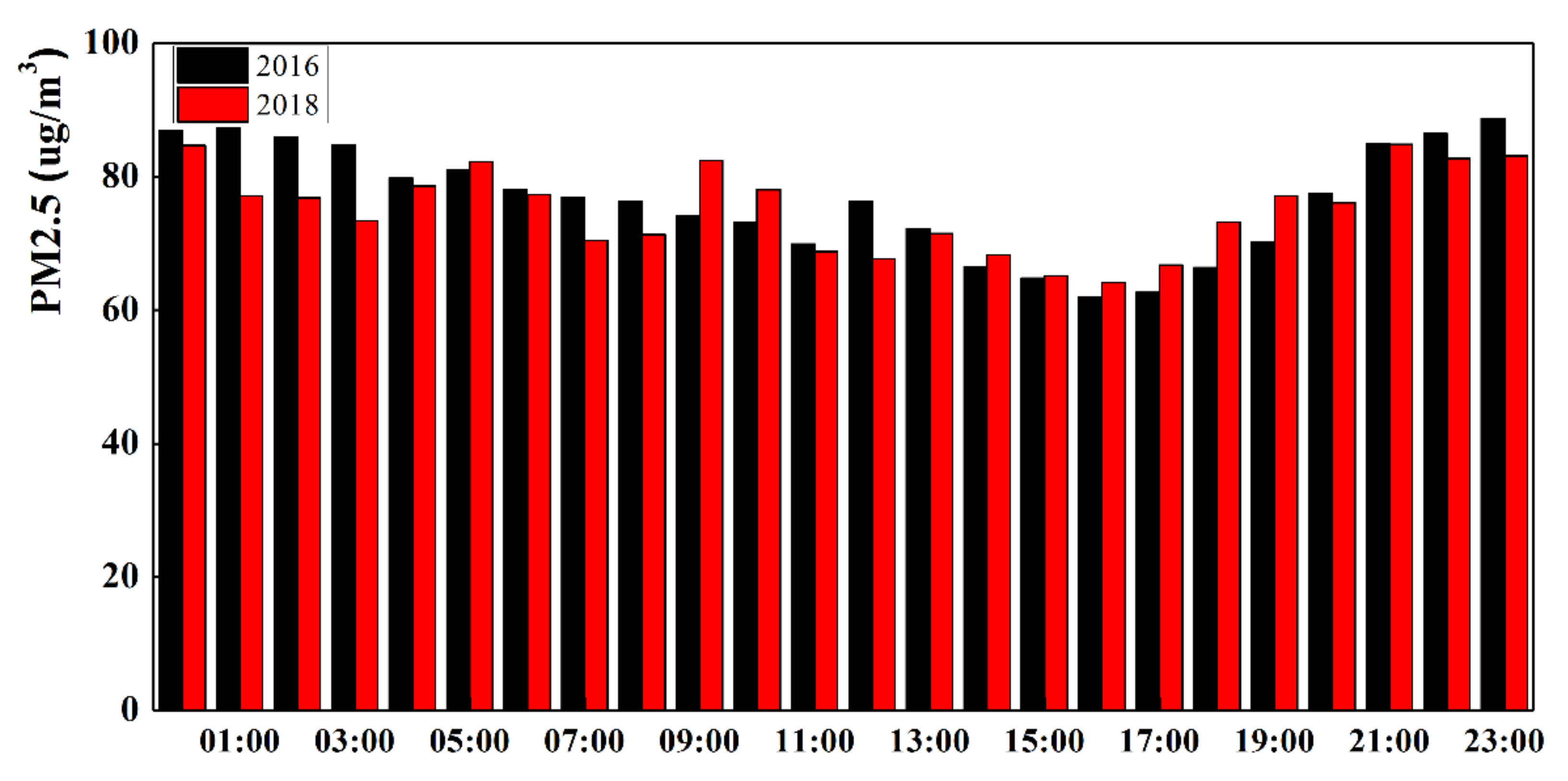 Atmosphere 12 00860 g006